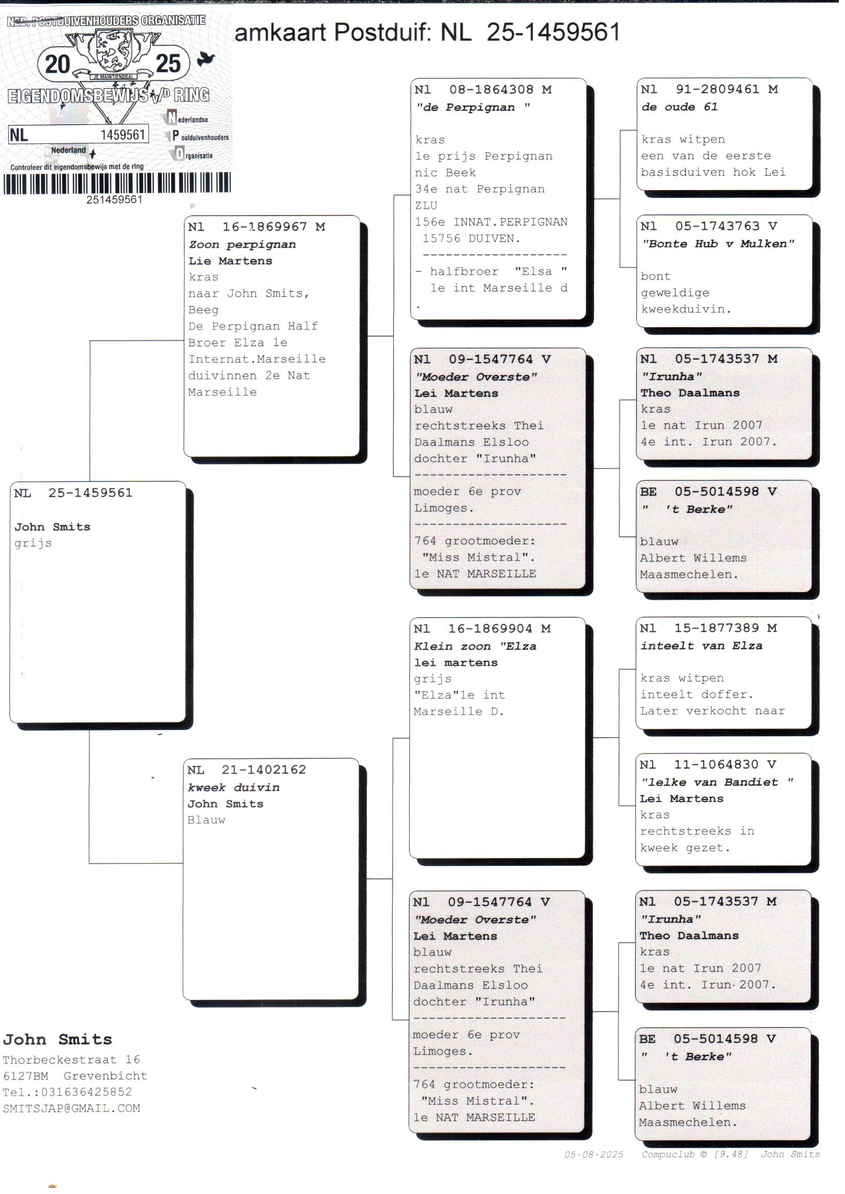 pedigree Zoon Perpignan x Dochter Moeder Overste 