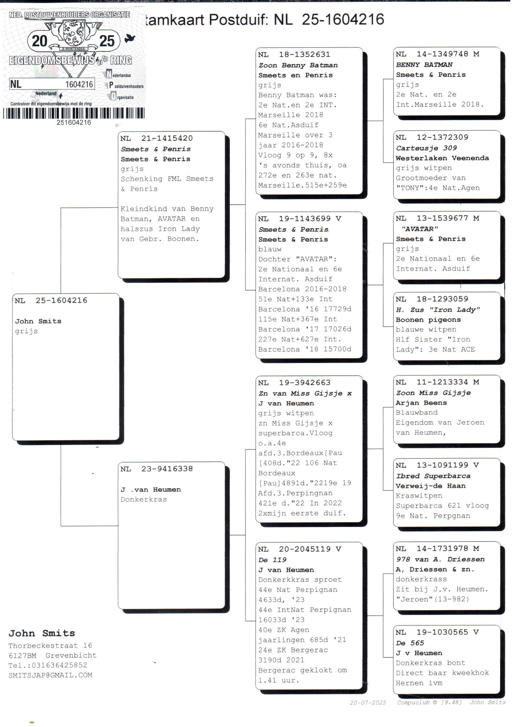 pedigree Zoon Benny Batman x Dochter 44° INat Perpignan 
