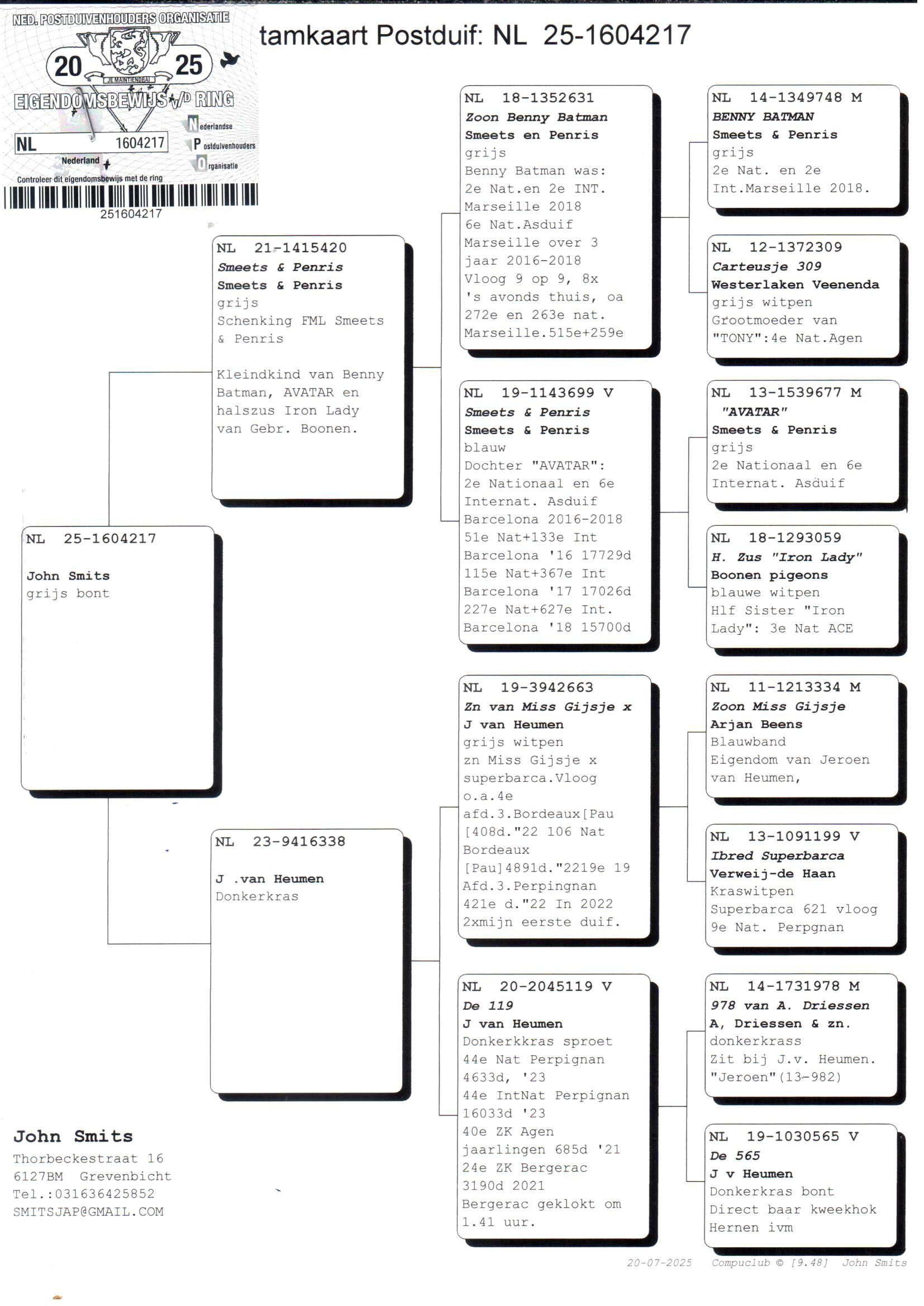 pedigree Zoon Benny Batman x Dochter 44° INat Perpignan 