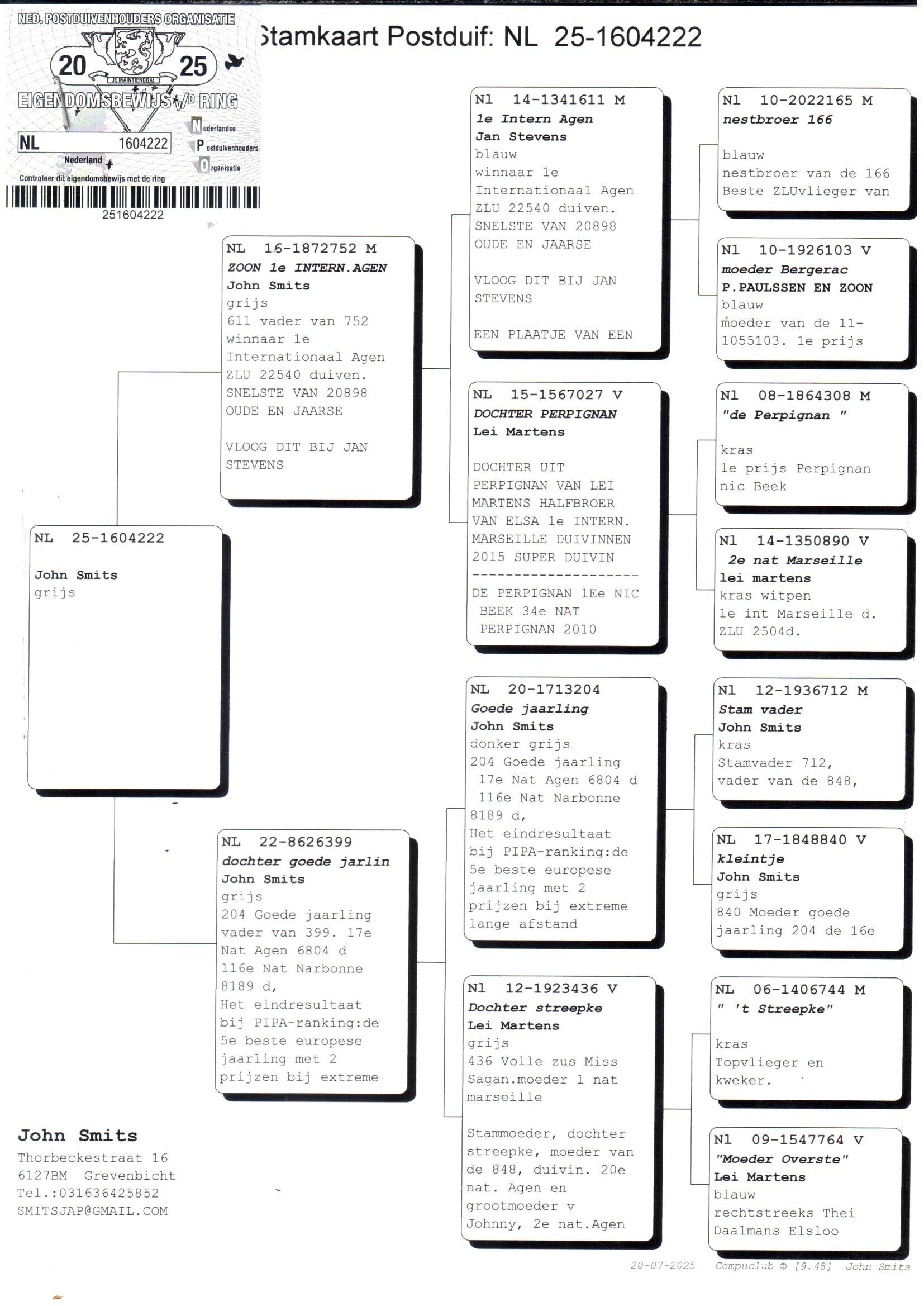 pedigree Zoon 1° Inat Agen x Dochter Goede Jaarling 