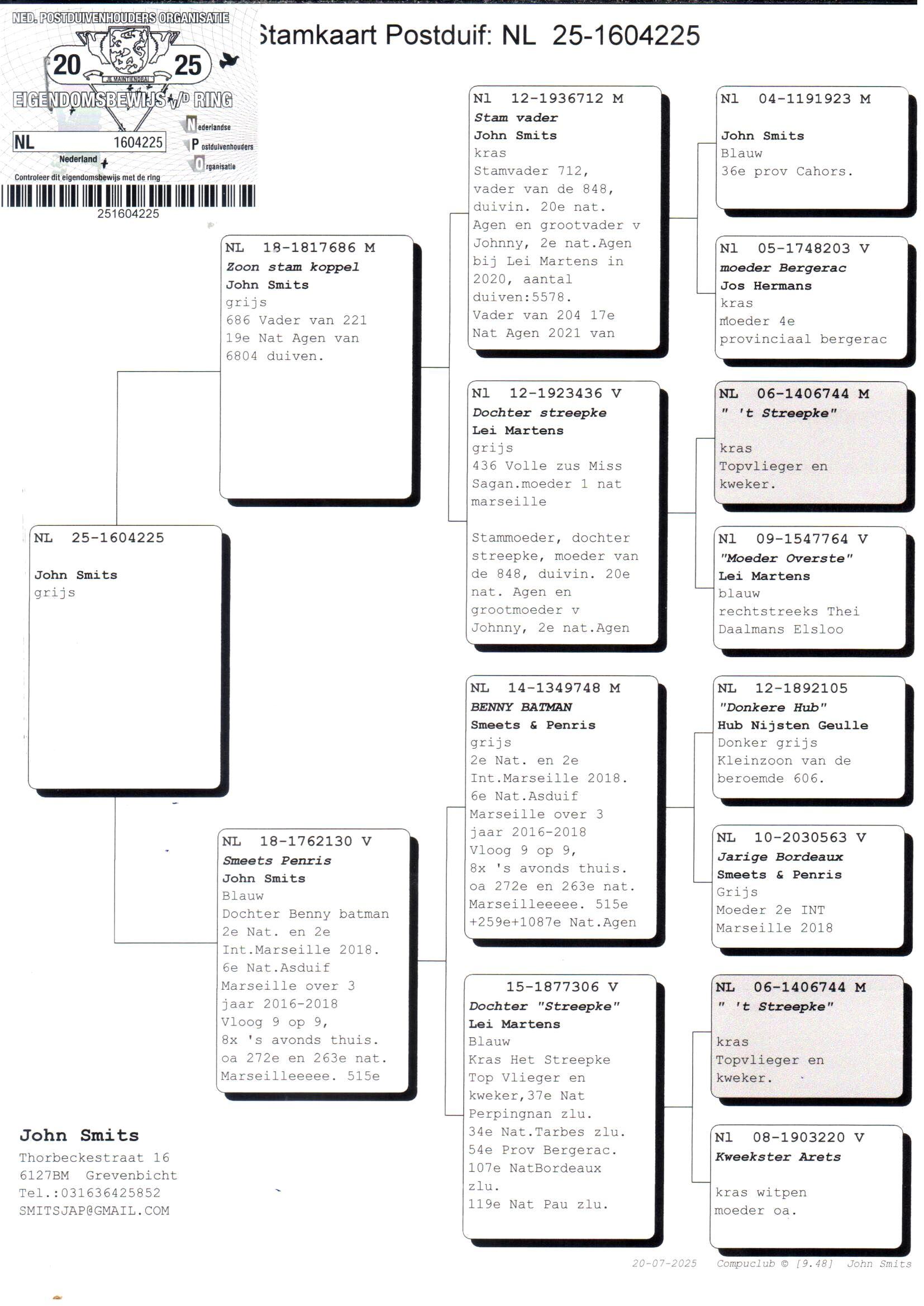 pedigree Zoon stamkoppel x Dochter Benny Batman 