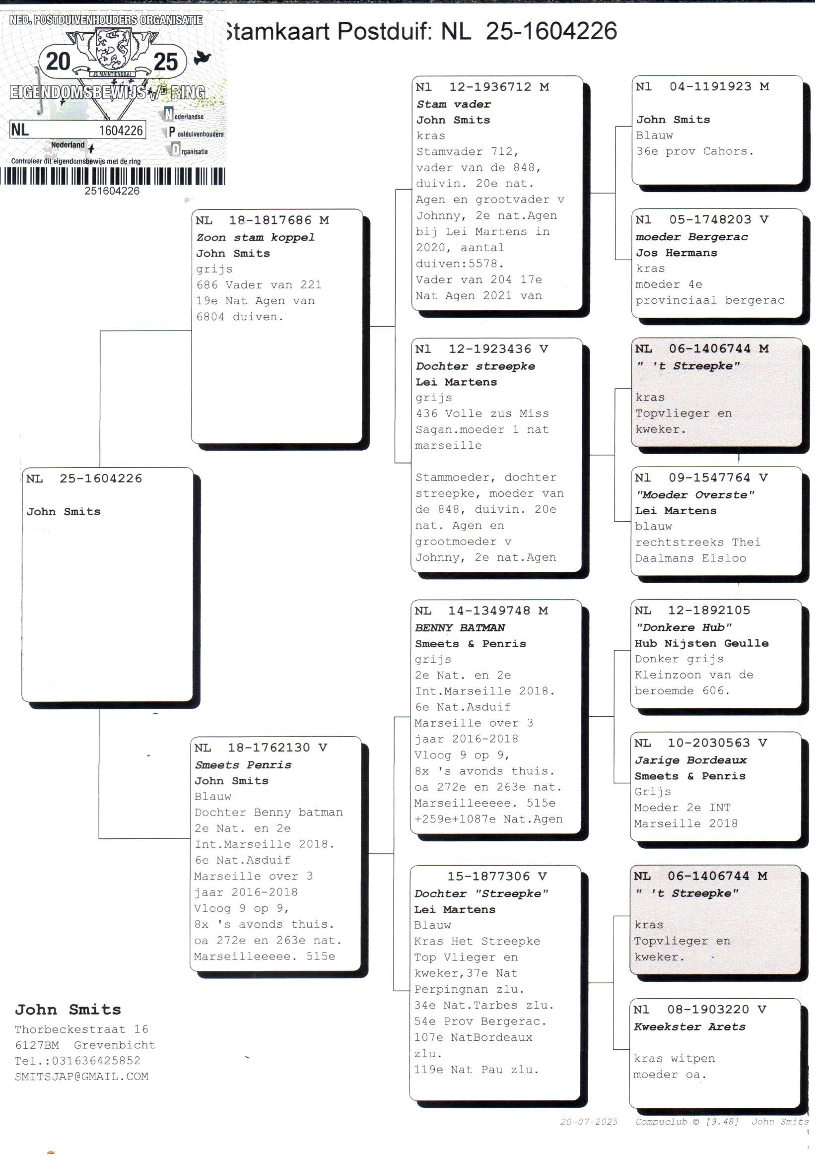 pedigree Zoon stamkoppel x Dochter Benny Batman 