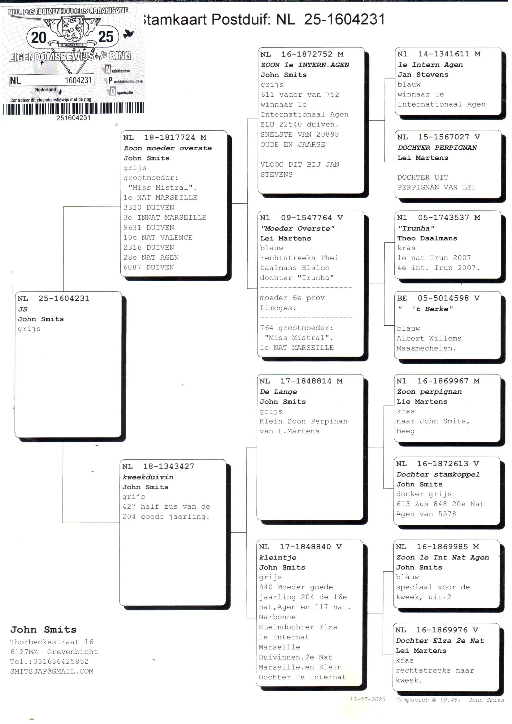 pedigree Zoon Moeder Overste x Dochter Kleintje 