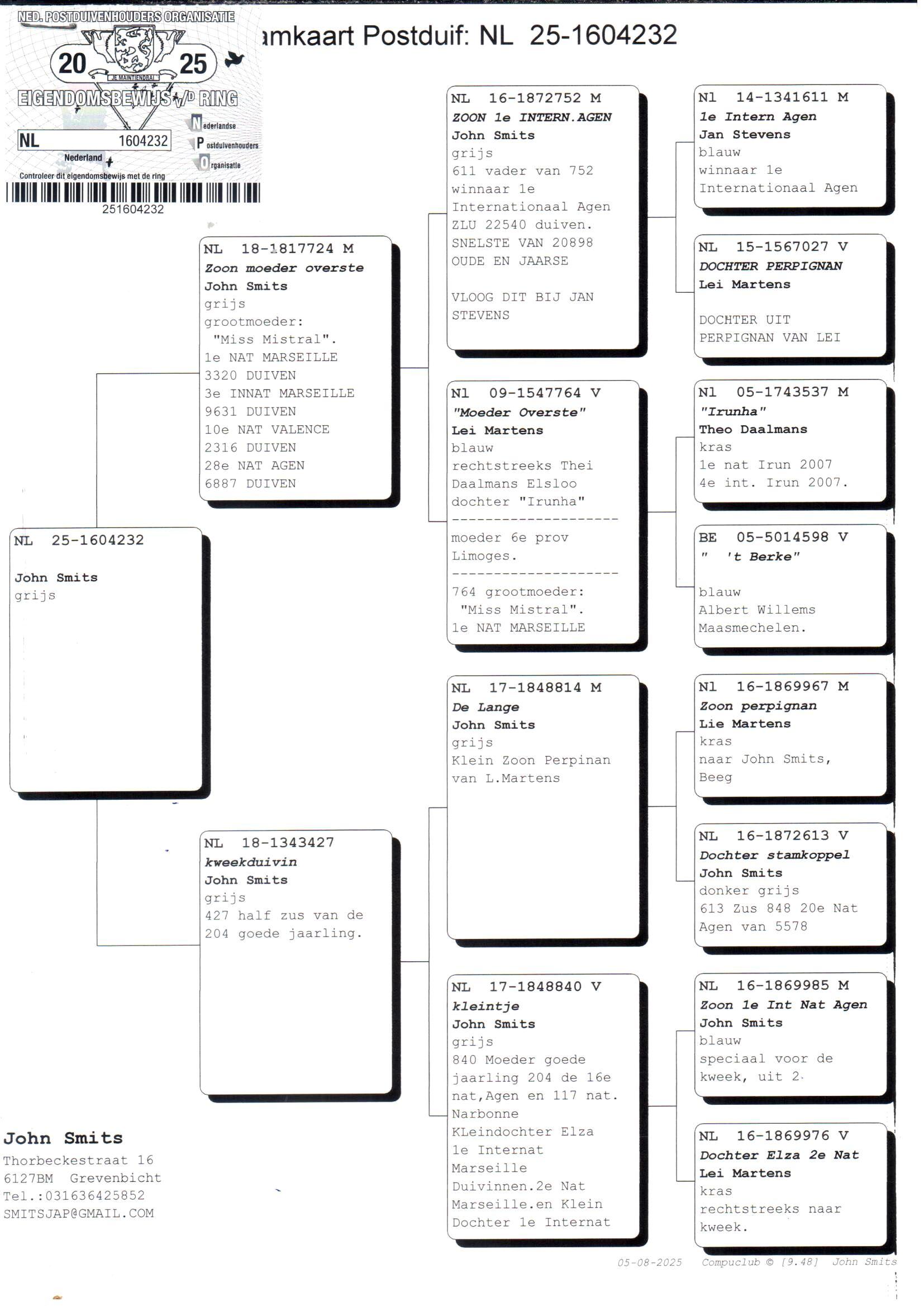 pedigree Zoon Moeder Overste x Dochter Kleintje 