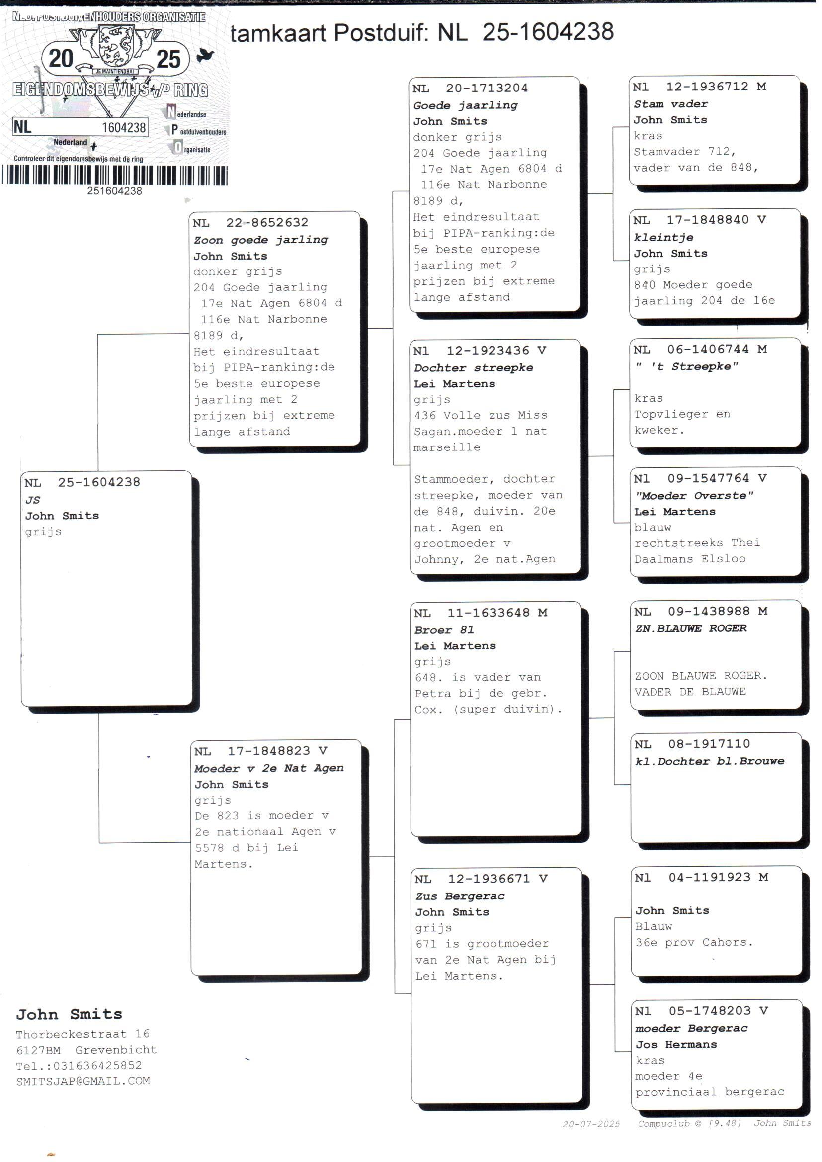 pedigree Zoon Goede Jaarling x Moeder 2° Nat Agen 