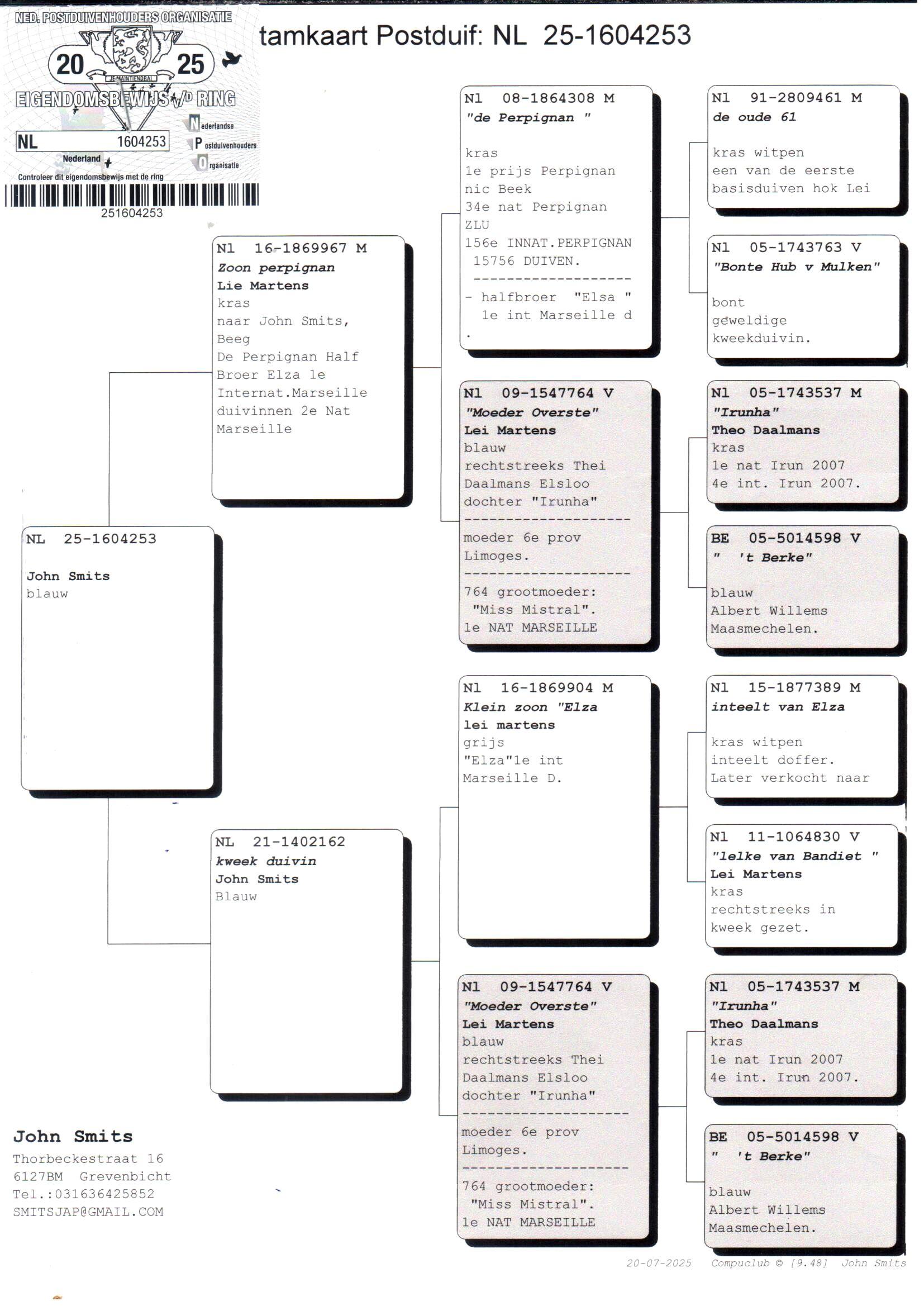 pedigree Zoon Perpignan x Dochter Moeder Overste 