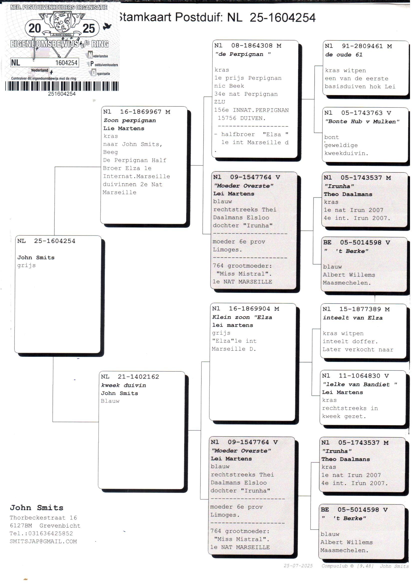 pedigree Zoon Perpignan x Dochter Moeder Overste 