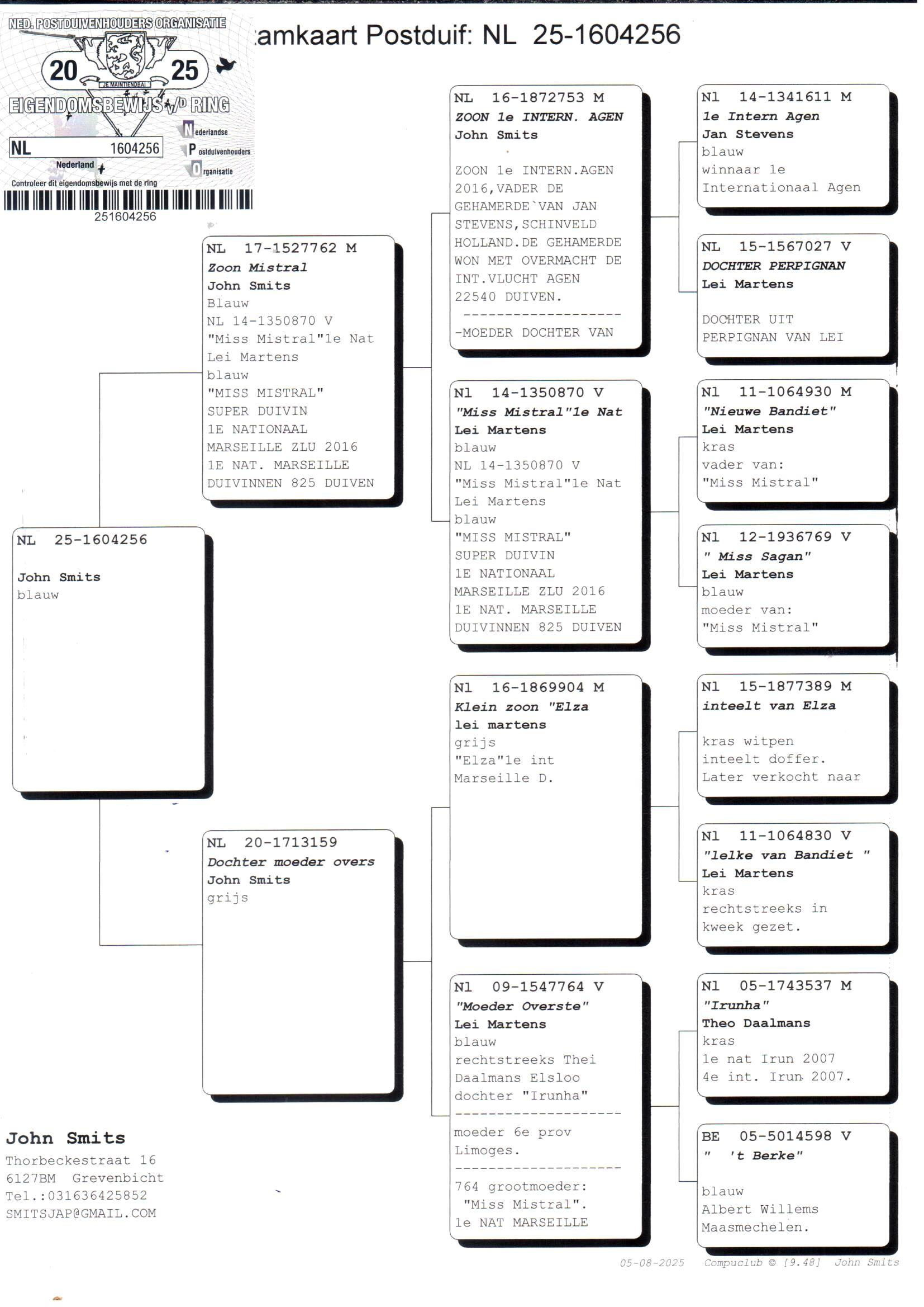pedigree Zoon Mistral x Dochter Moeder Overste 