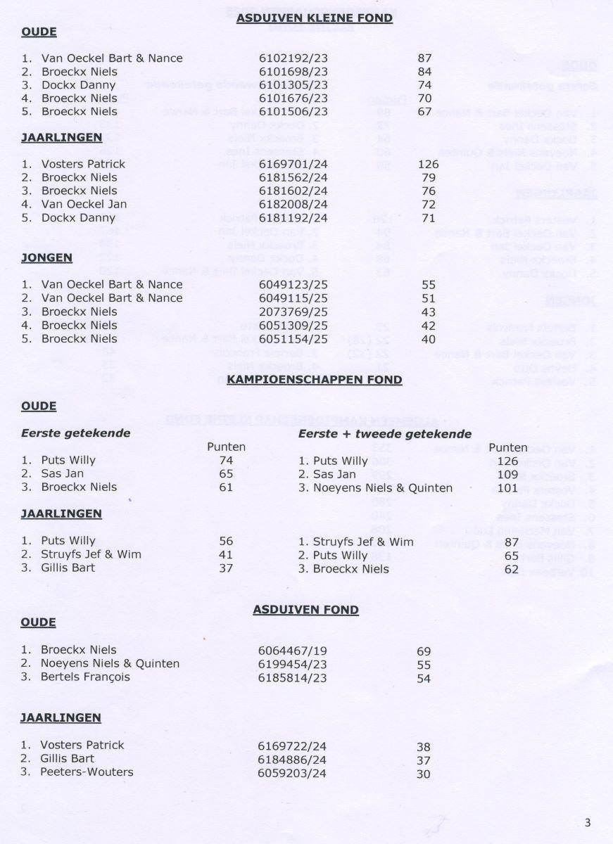 PITTS-Turnhoutse Fond-PITTS-Kampioenschappen-2 (pag 3)-PITTS