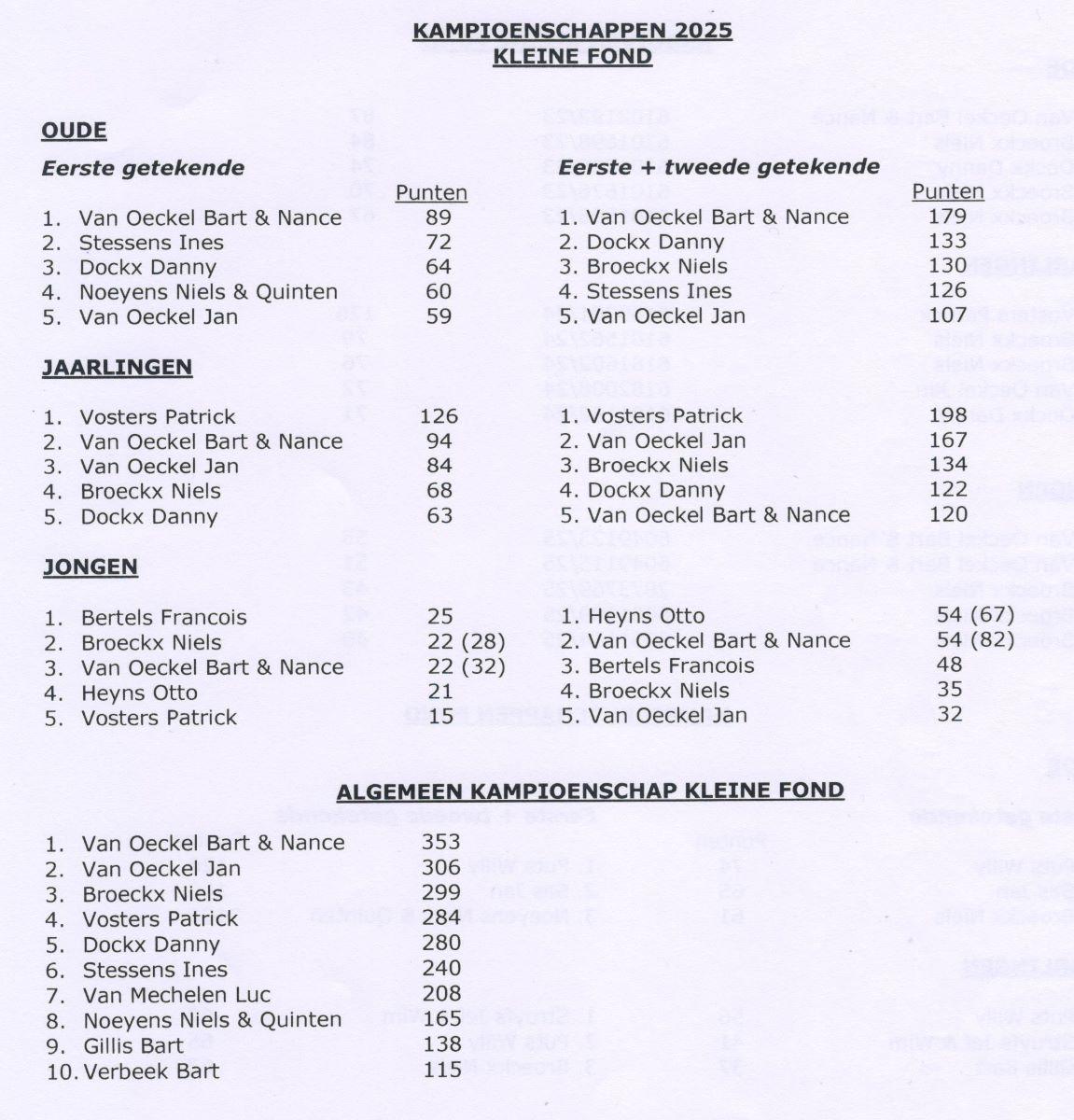 PITTS-Turnhoutse Fond-PITTS-Kampioenschappen-1 (pag 2)-PITTS