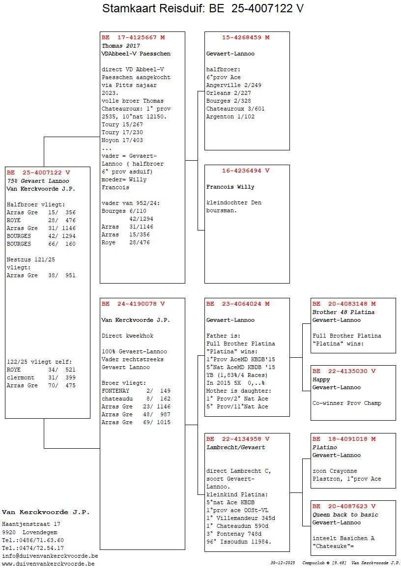 pedigree Thomas 17 x Gevaert/Lannoo 