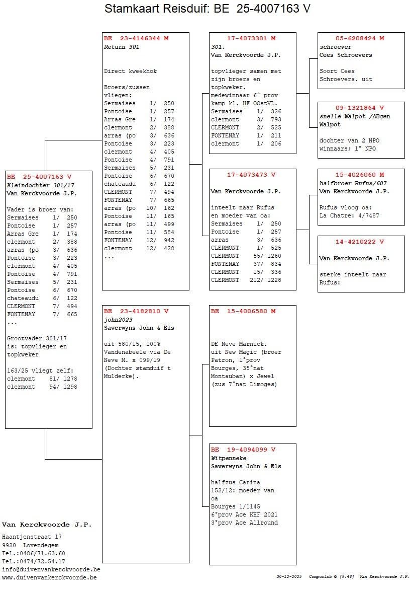 pedigree Return 301 x John 23 