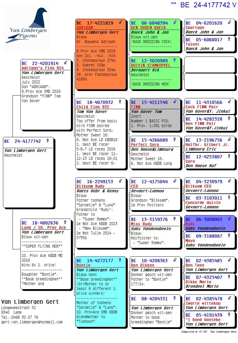pedigree Dochter LUNA 6x1e & 10. Prov As - Uit kleinzoon FINN