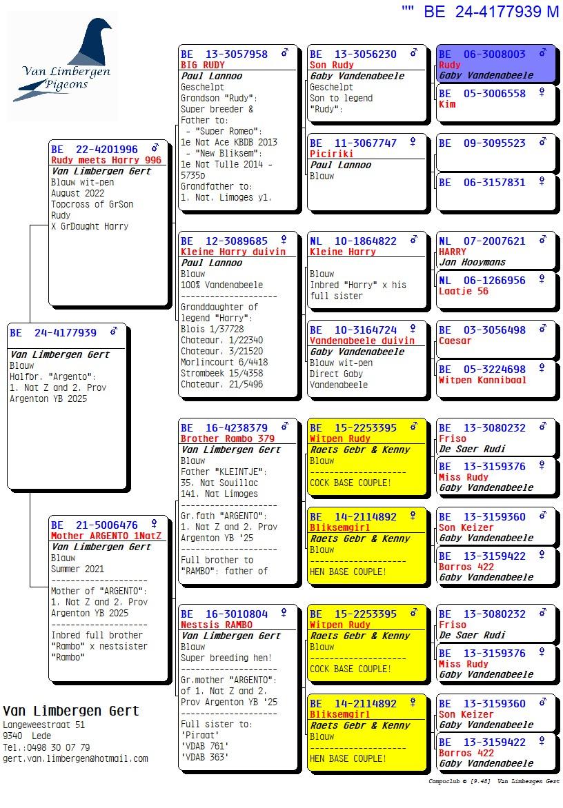 pedigree Halfbroer ARGENTO: 1. Nat Z & 2. Prov Argenton '25