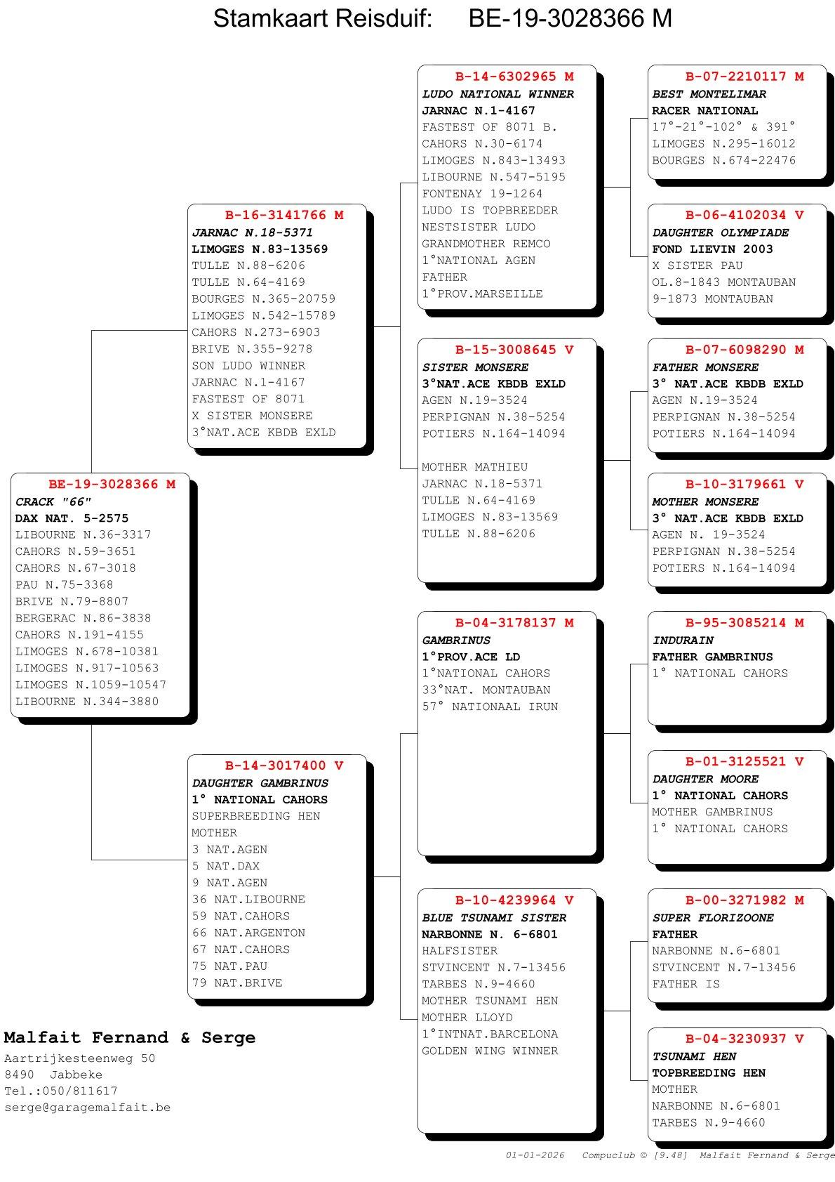 pedigree Crack 66 - ***!TOP OFFER!***