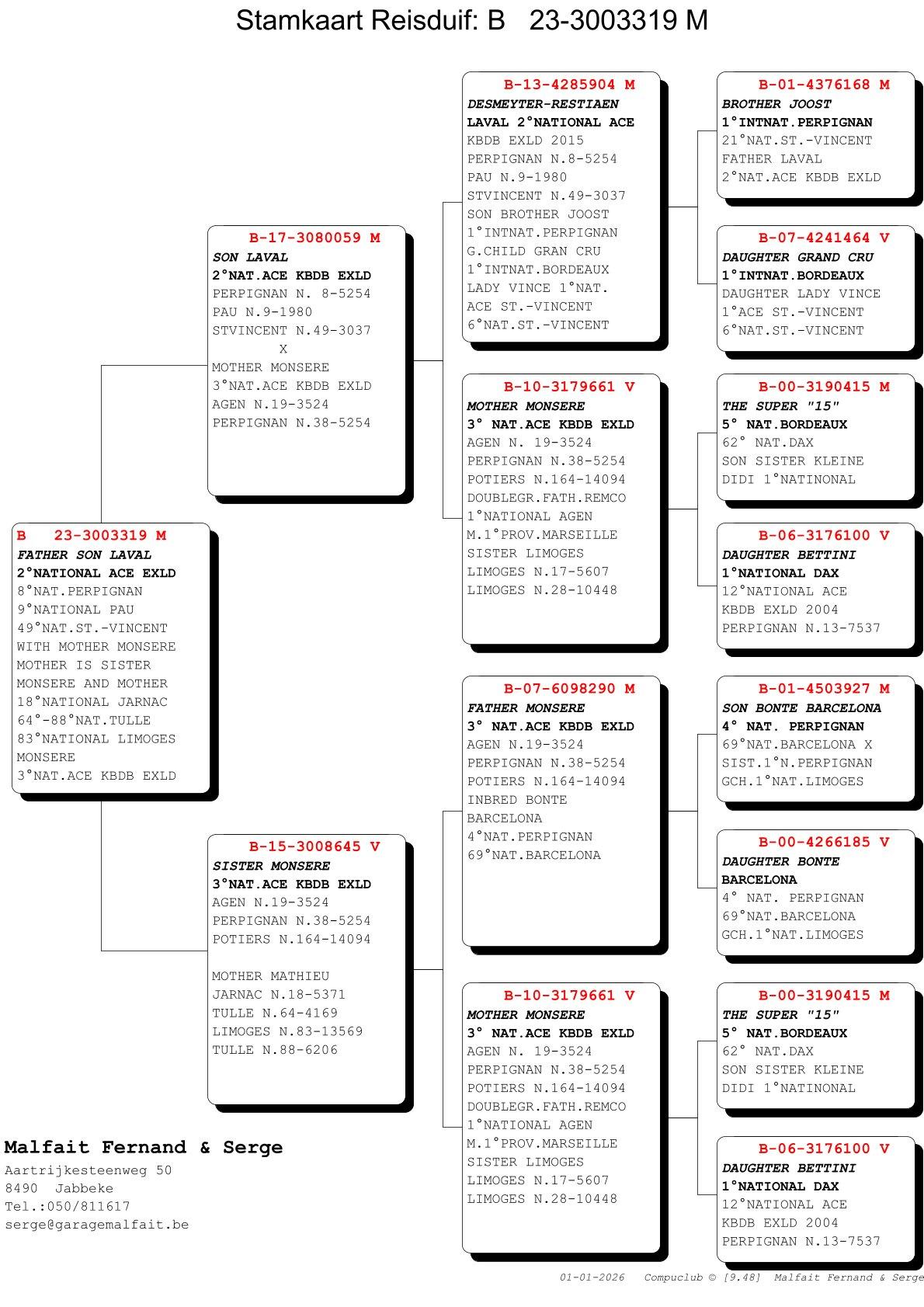 pedigree Zoon Laval x Zus Monsere 
