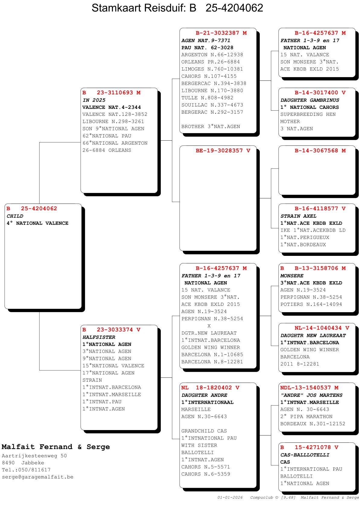 pedigree 4° Nat Valence x Halfzus 1° Nat Agen 