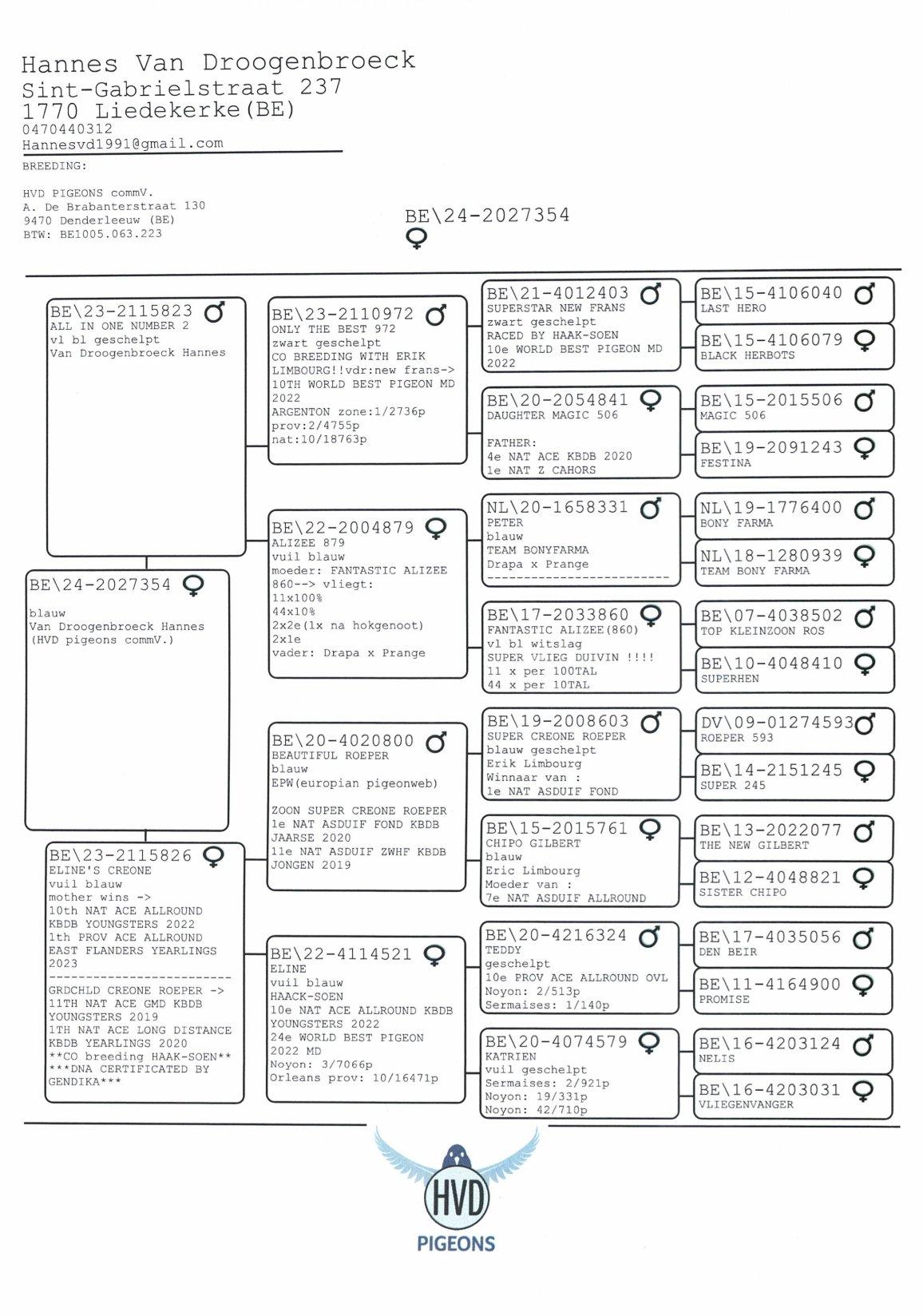 pedigree All In One Number 2 x Eline’s Creone