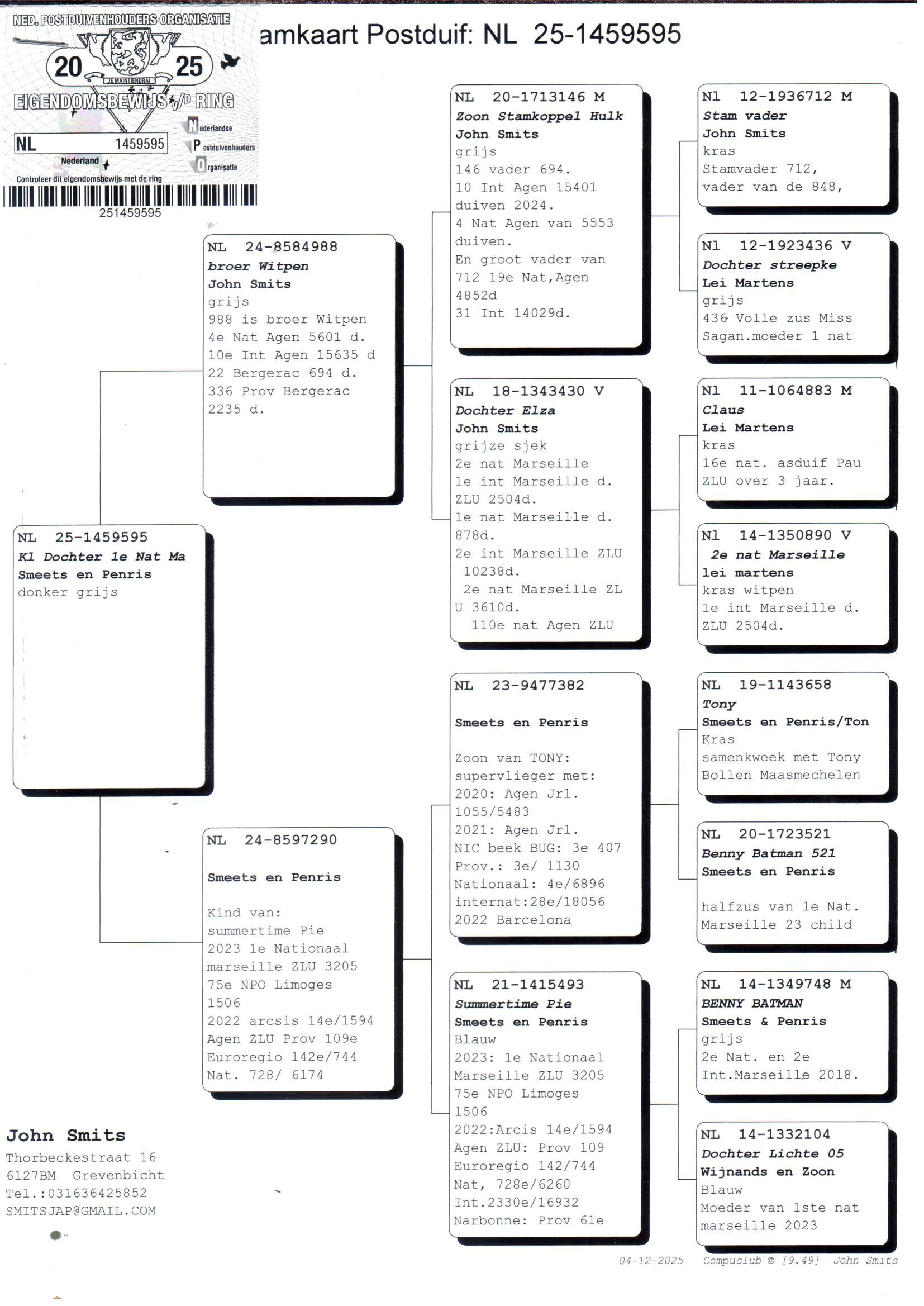 pedigree Kleinkind 1° Nat Marseille 