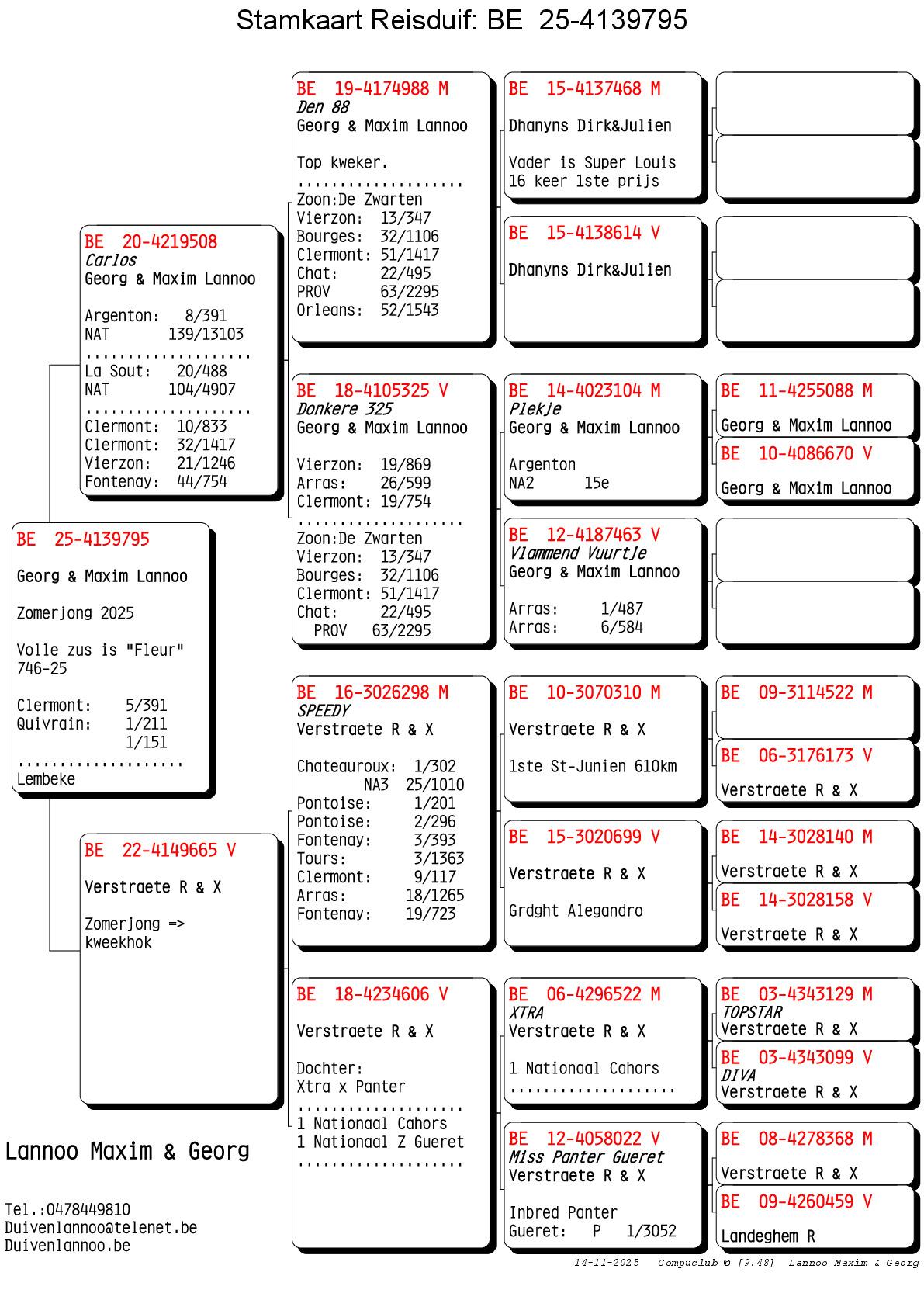 pedigree Lannoo Maxim en Georg