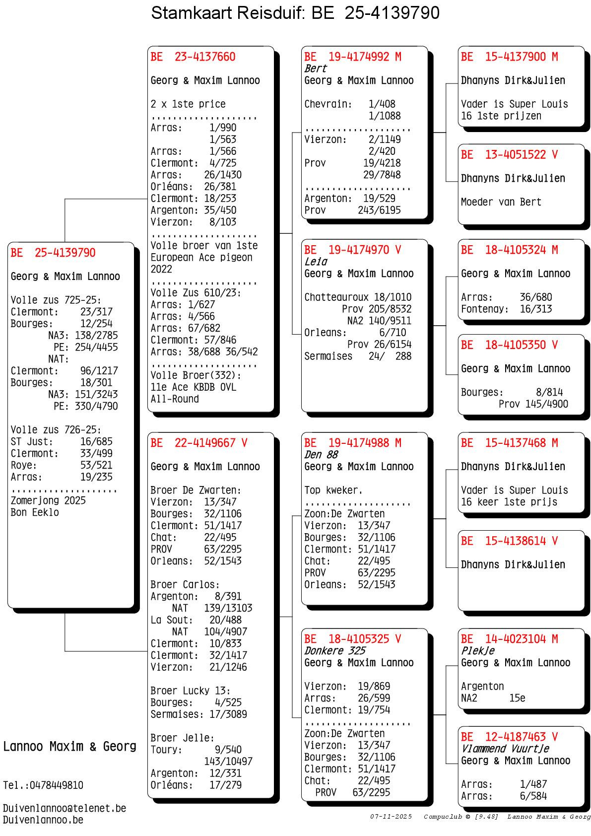 pedigree Lanno Georg en maxim