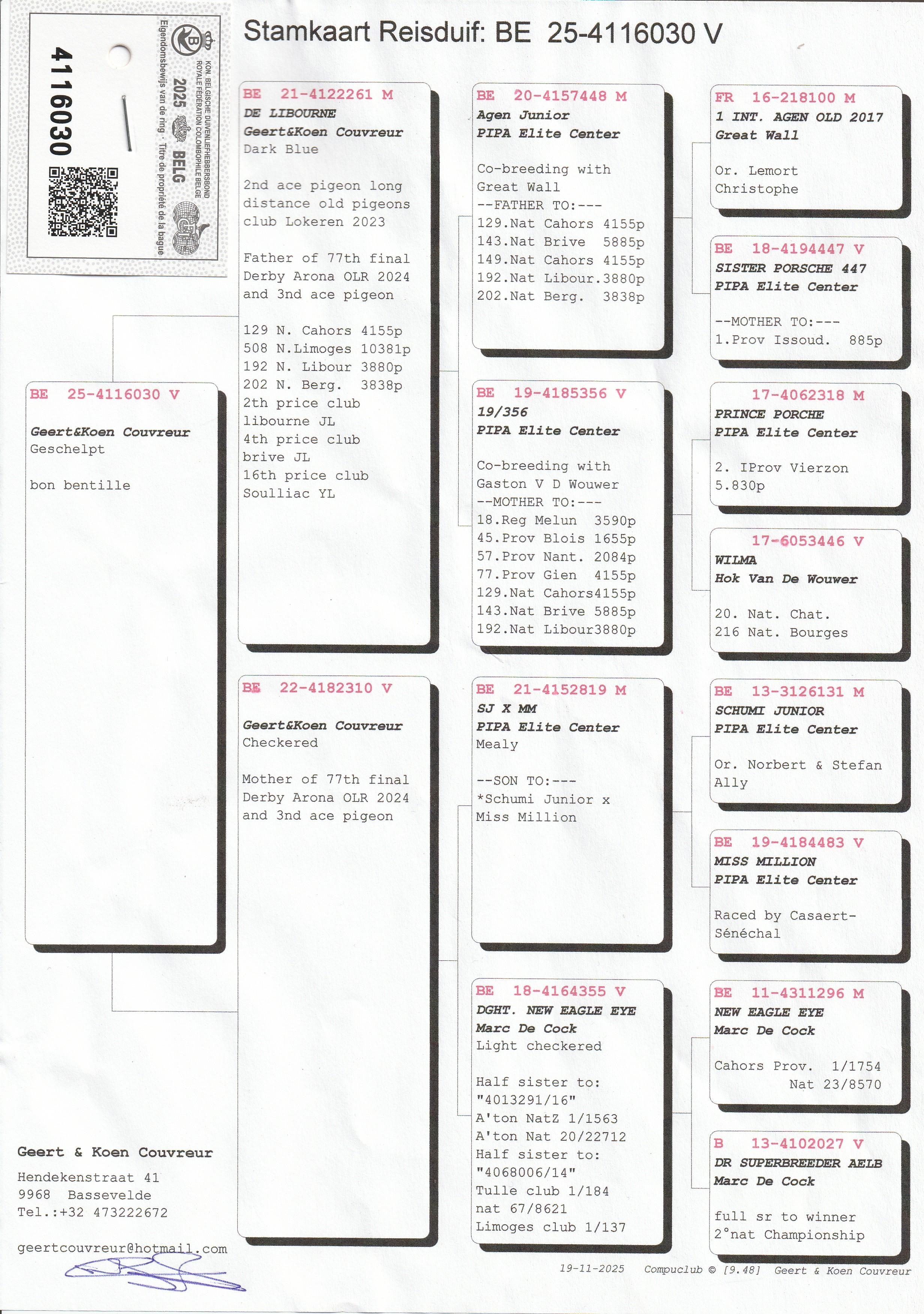 pedigree Couvreur Geert & Koen