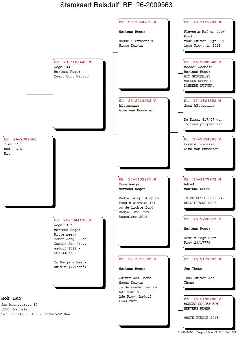 pedigree "Den 563"