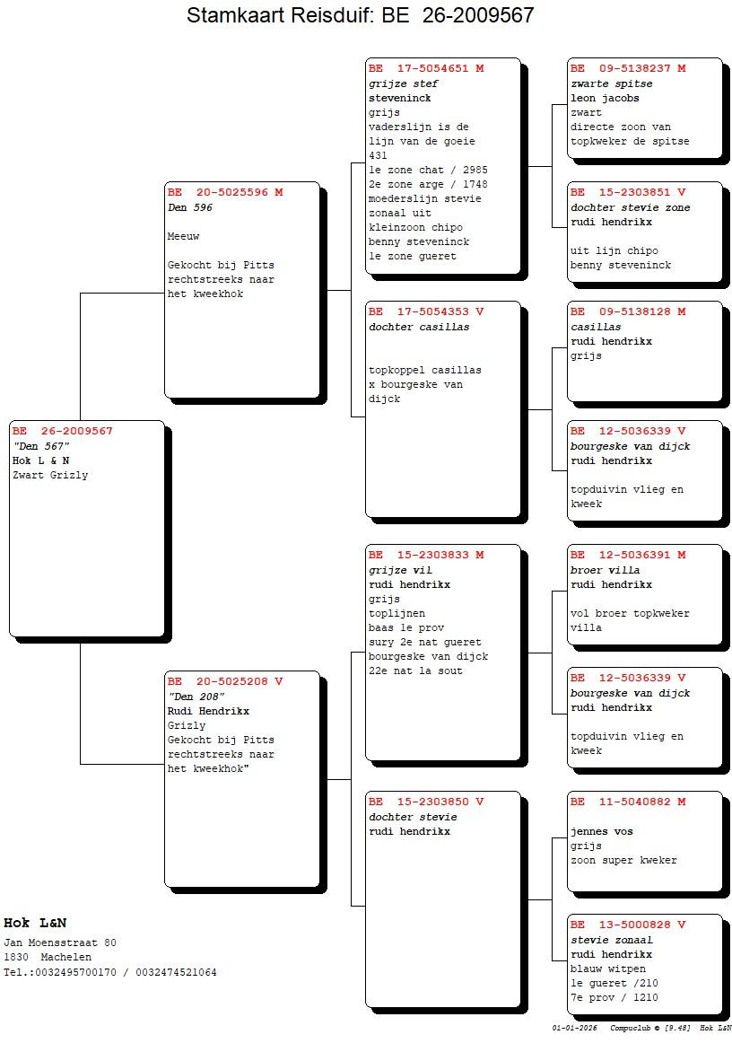 pedigree "Den 567"
