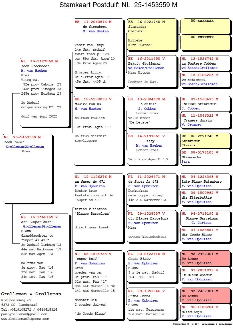 pedigree Zoon Stoomboot x Dochter Super Kuif 