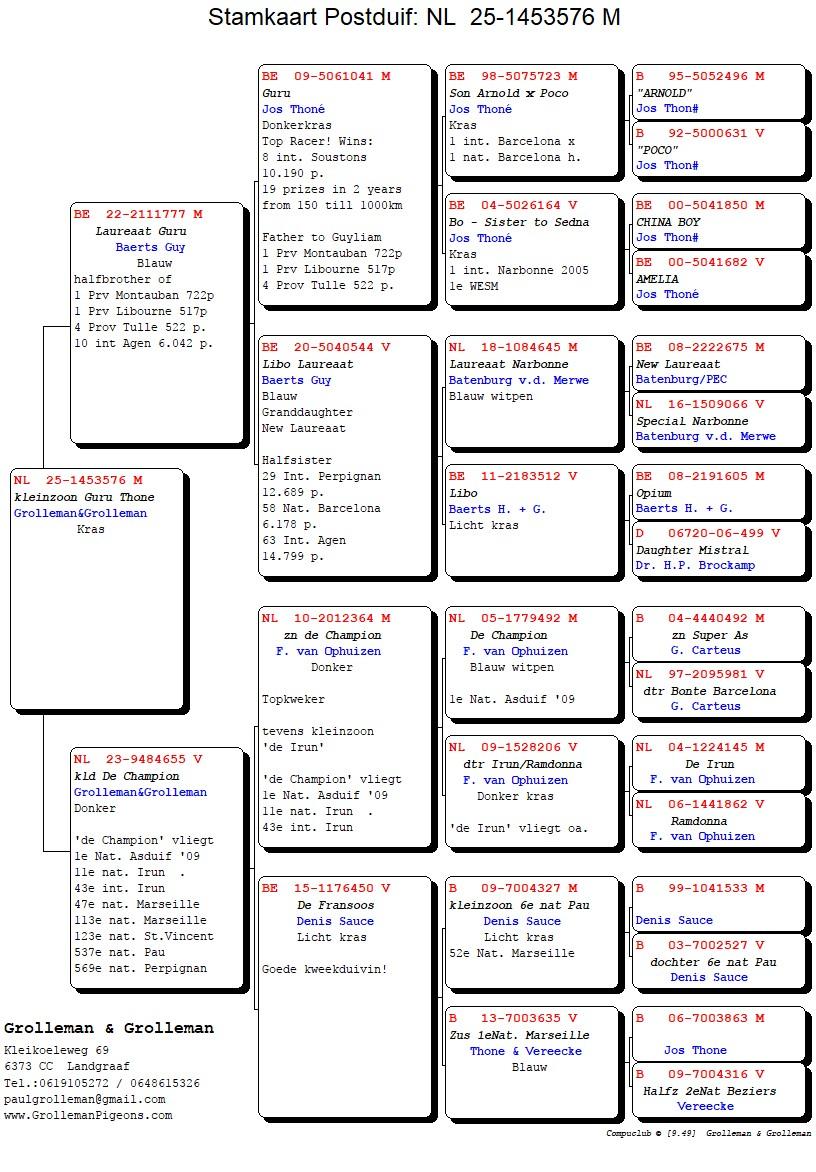 pedigree Kleinzoon Guru Thone 