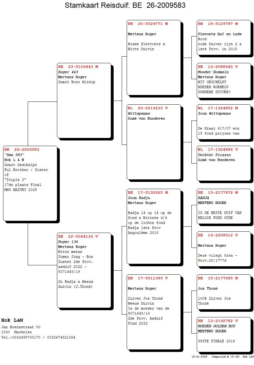 pedigree "Den 583"