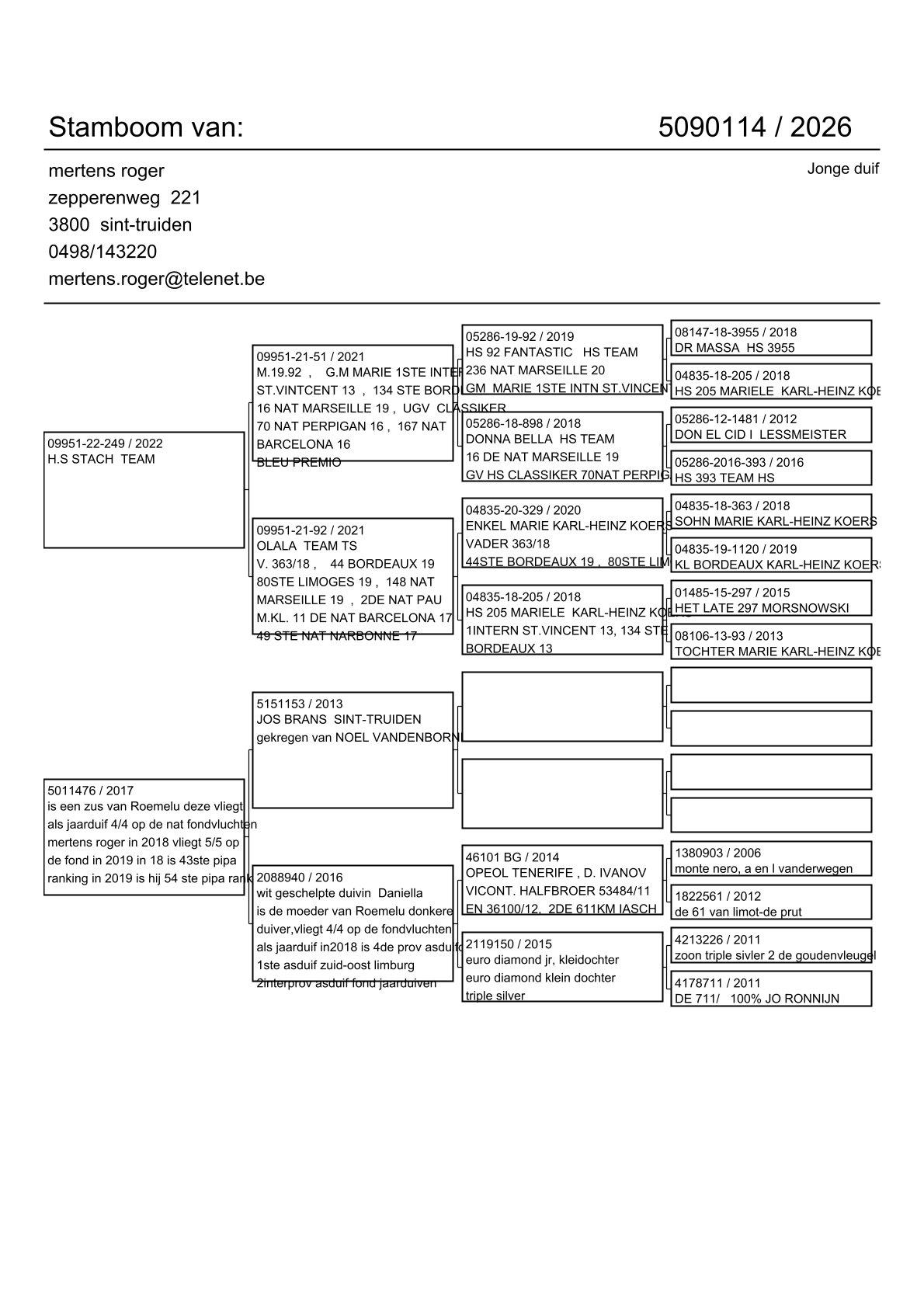 pedigree Kind zus Roemelu