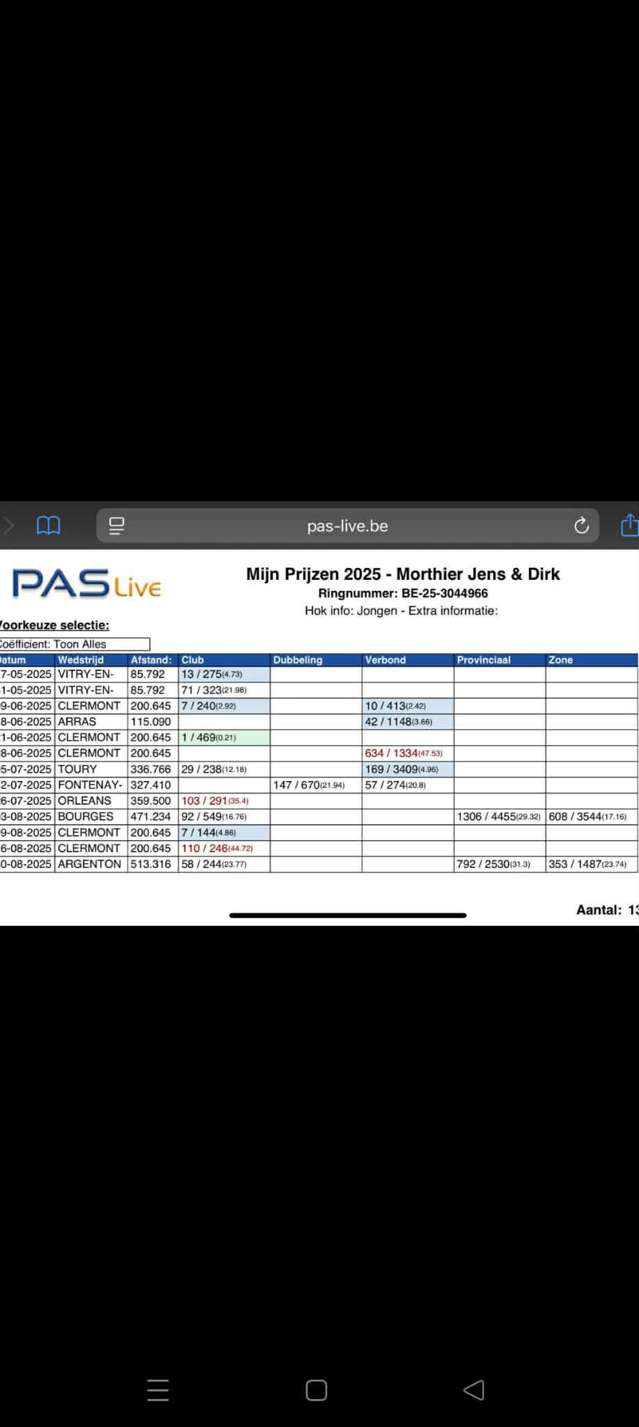 pedigree Van De Walle Pieter – Jan	, Ruiselede -	Jong ter plaatste