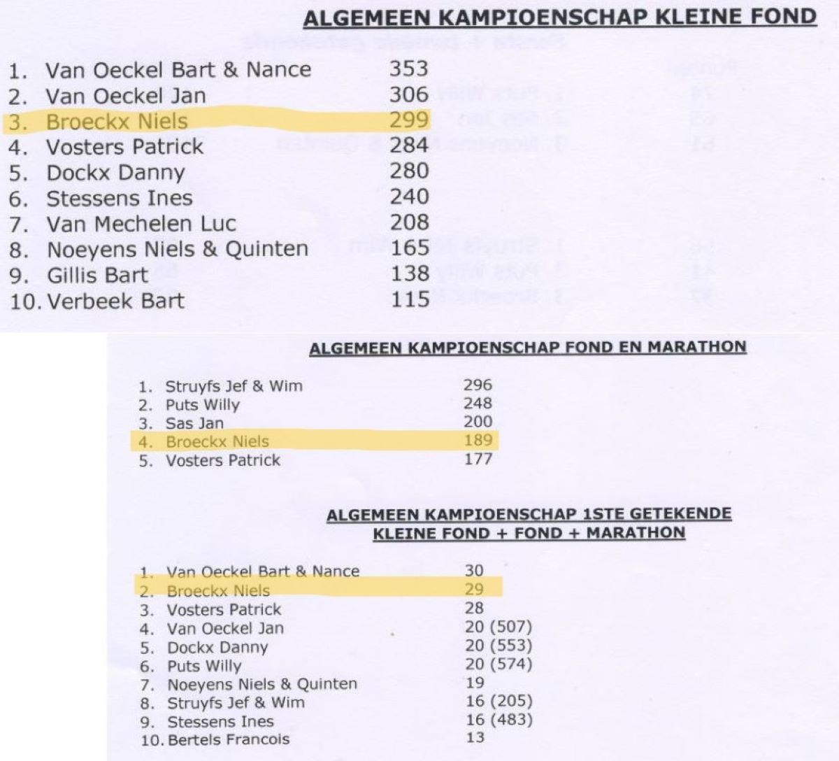 PITTS-Turnhoutse Fond-PITTS-Alg Kamp-1-PITTS
