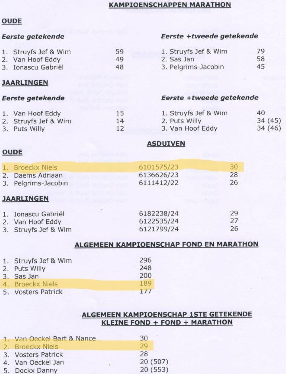 PITTS-Turnhoutse Fond-PITTS-Kampioenschappen-3 (pag 4)-PITTS