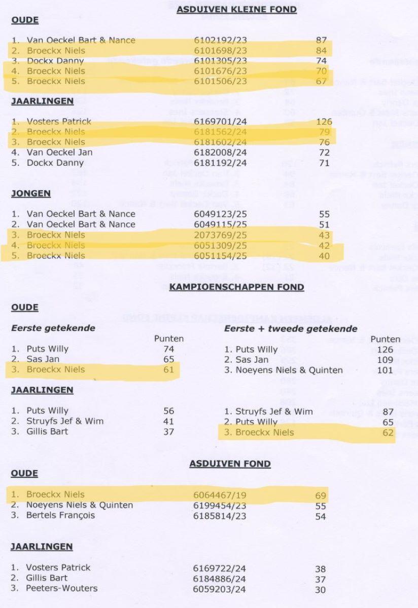 PITTS-Turnhoutse Fond-PITTS-Kampioenschappen-2 (pag 3)-PITTS