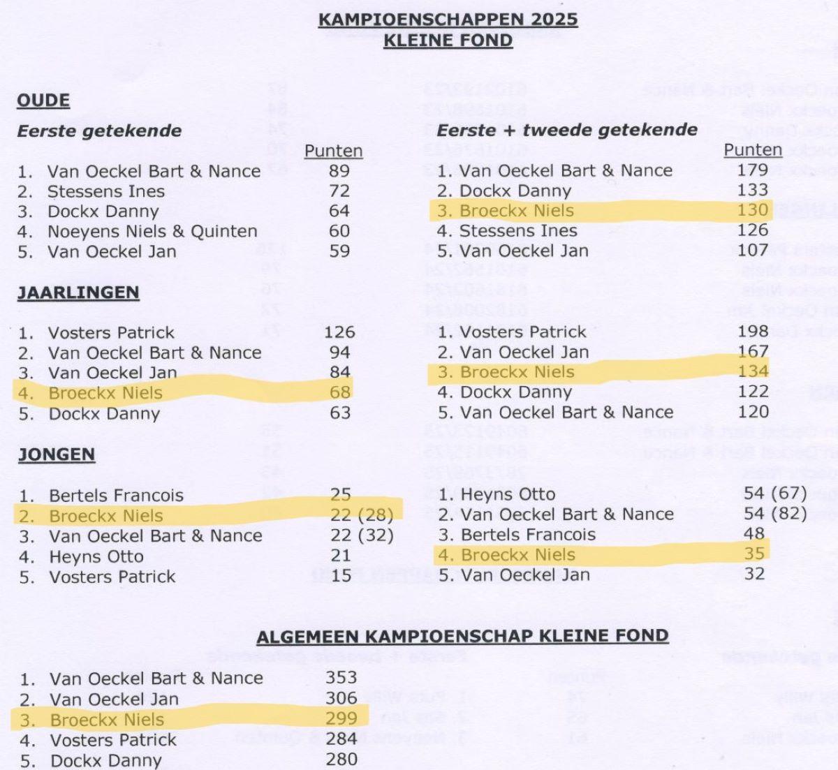 PITTS-Turnhoutse Fond-PITTS-Kampioenschappen-1 (pag 2)-PITTS