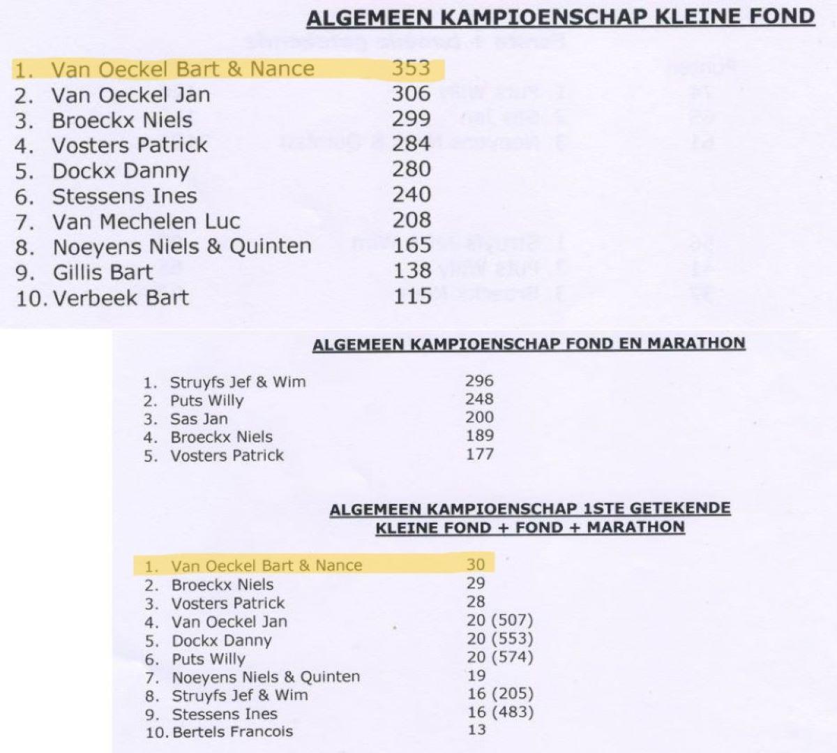 PITTS-Turnhoutse Fond-PITTS-Alg Kamp-1-PITTS