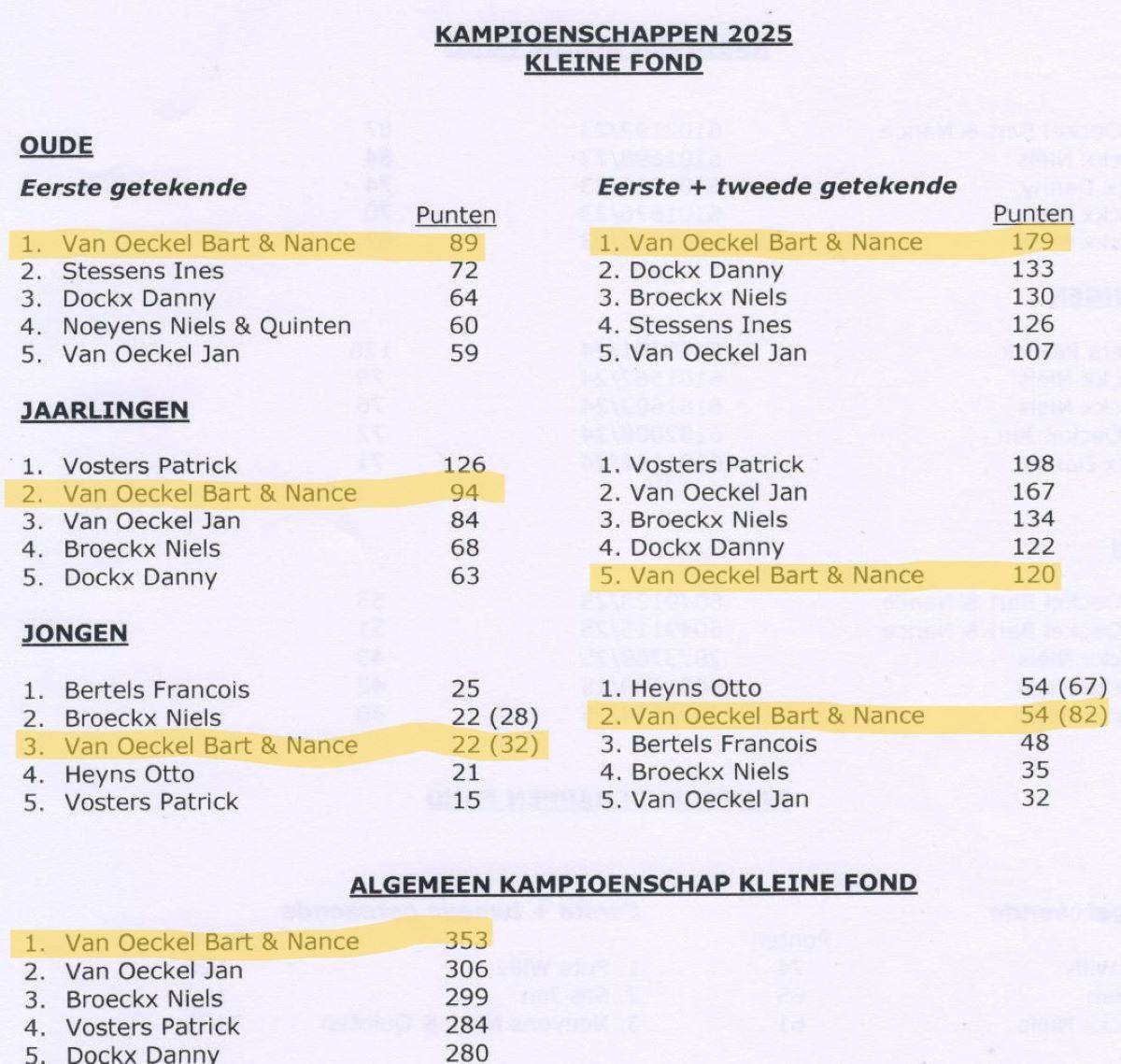 PITTS-Turnhoutse Fond-PITTS-Kampioenschappen-1 (pag 2)-PITTS