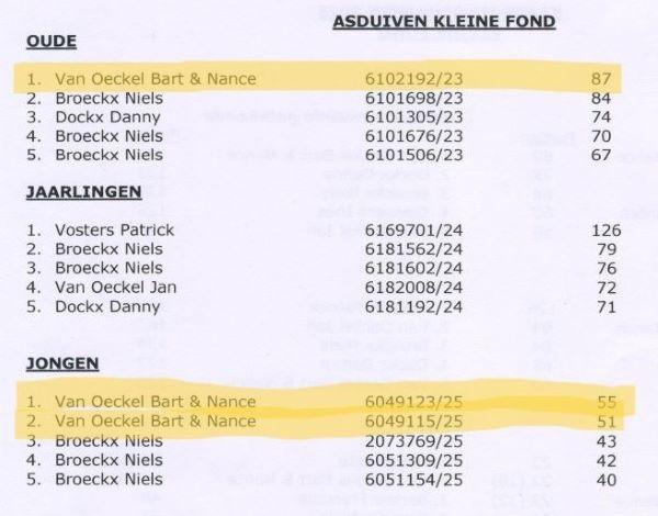 PITTS-Turnhoutse Fond-PITTS-Kampioenschappen-2 (pag 3)-PITTS