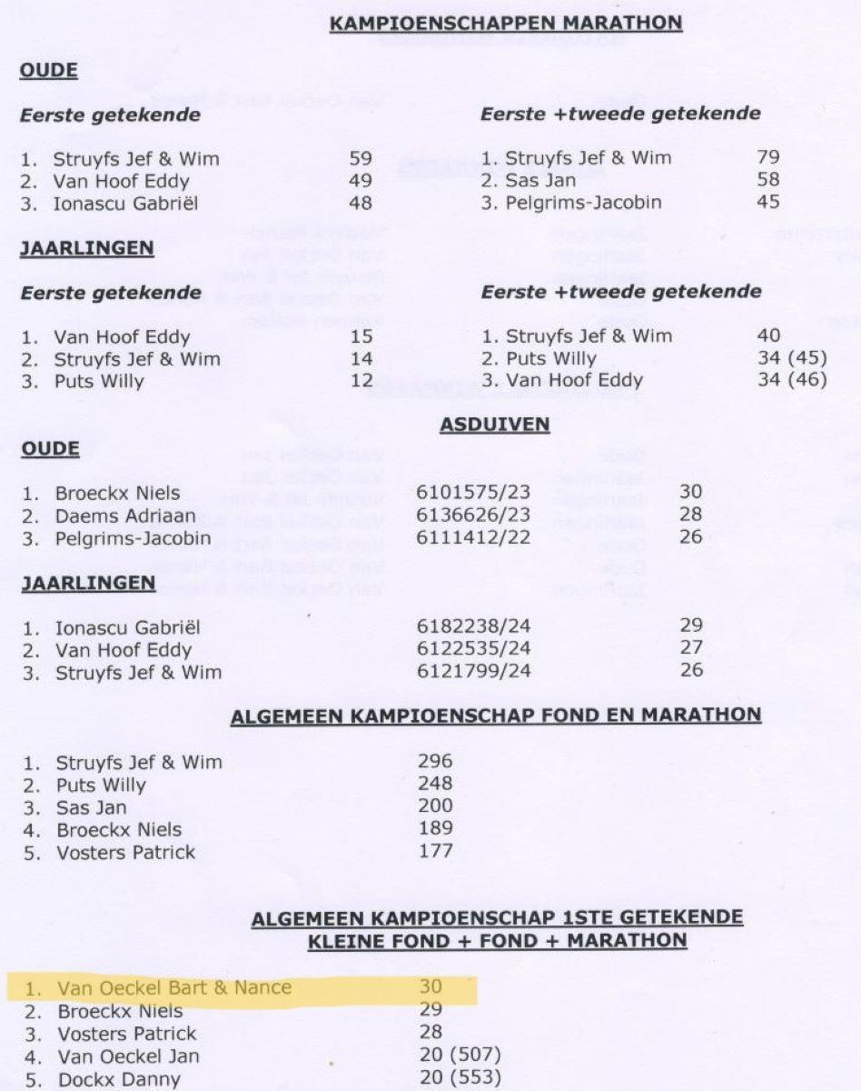 PITTS-Turnhoutse Fond-PITTS-Kampioenschappen-3 (pag 4)-PITTS