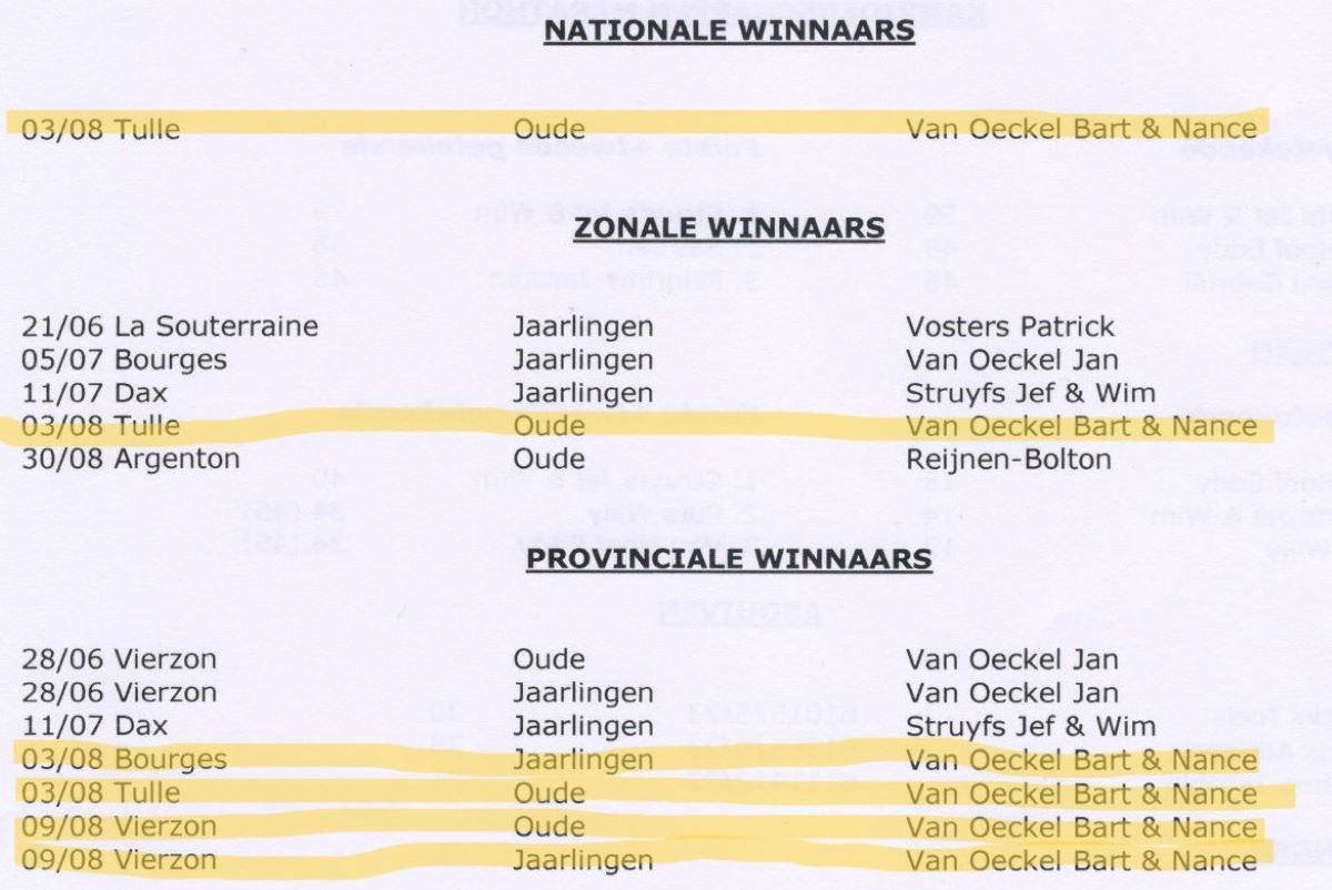 PITTS-Turnhoutse Fond-PITTS-Nat & Zone & Prov Winnaars-1 (pag 5)-PITTS