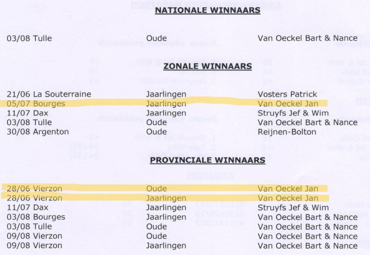 PITTS-Turnhoutse Fond-PITTS-Nat & Zone & Prov Winnaars-1 (pag 5)-PITTS