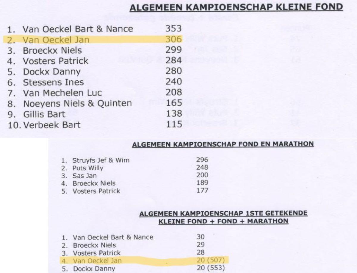 PITTS-Turnhoutse Fond-PITTS-Alg Kamp-1-PITTS