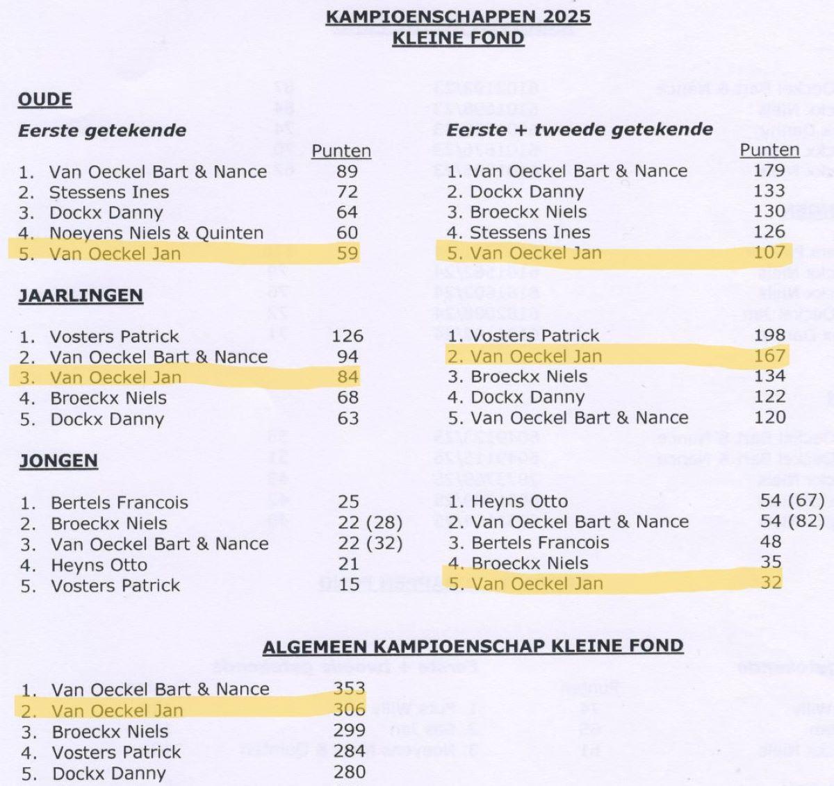 PITTS-Turnhoutse Fond-PITTS-Kampioenschappen-1 (pag 2)-PITTS