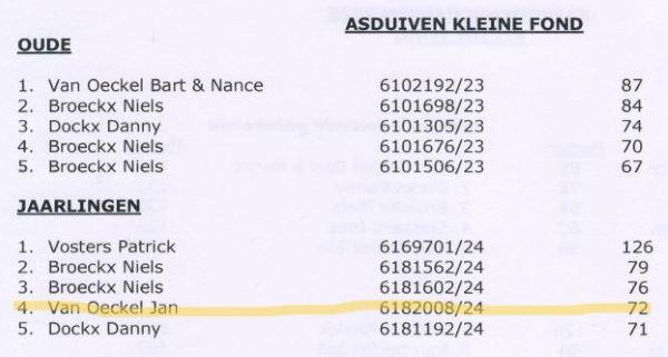 PITTS-Turnhoutse Fond-PITTS-Kampioenschappen-2 (pag 3)-PITTS