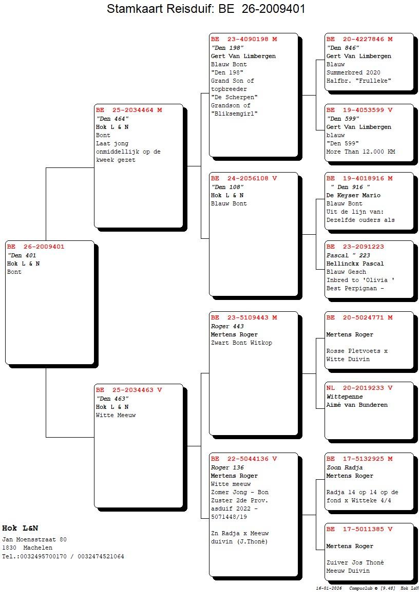 pedigree "Den 401"