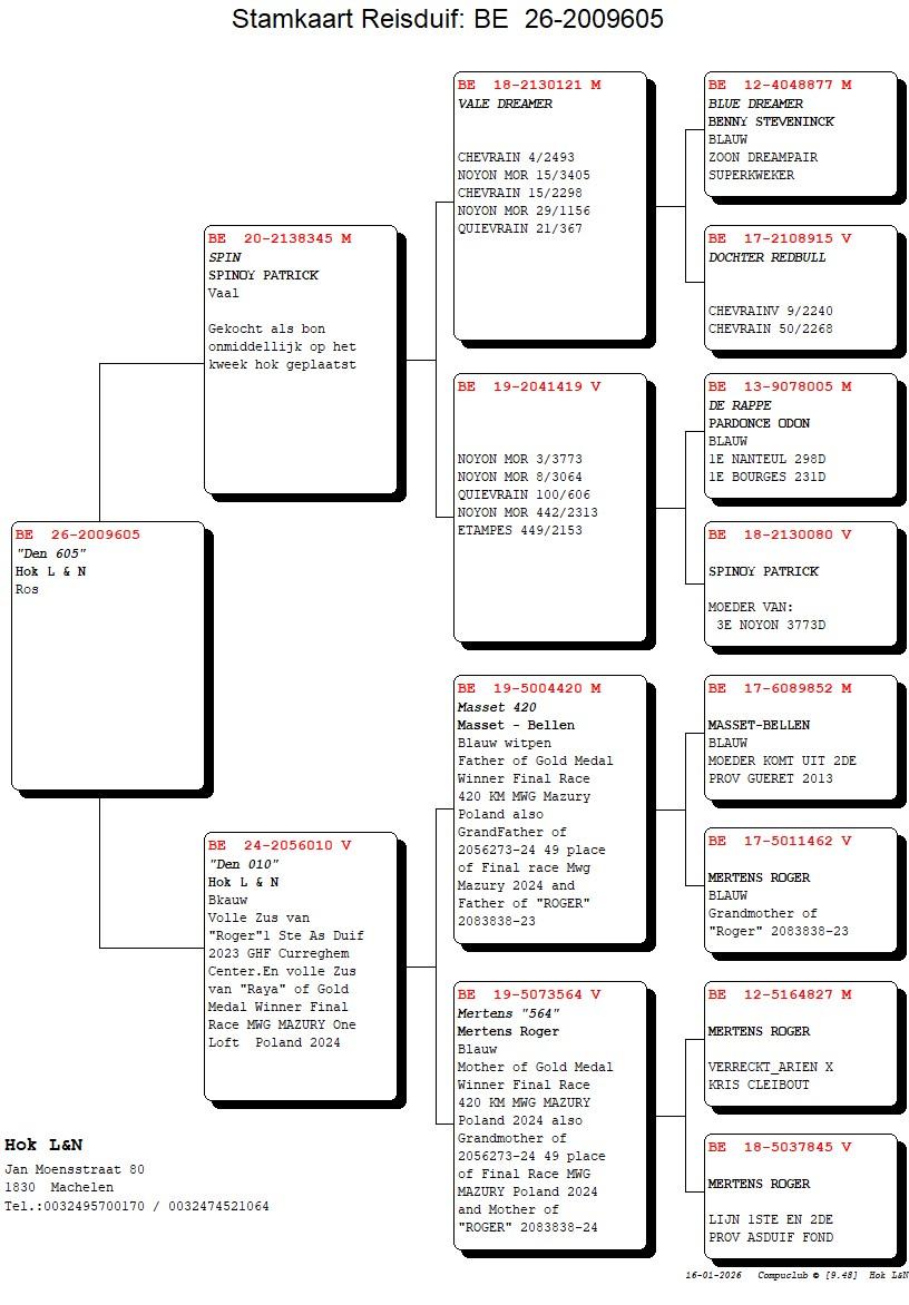 pedigree "Den 605"