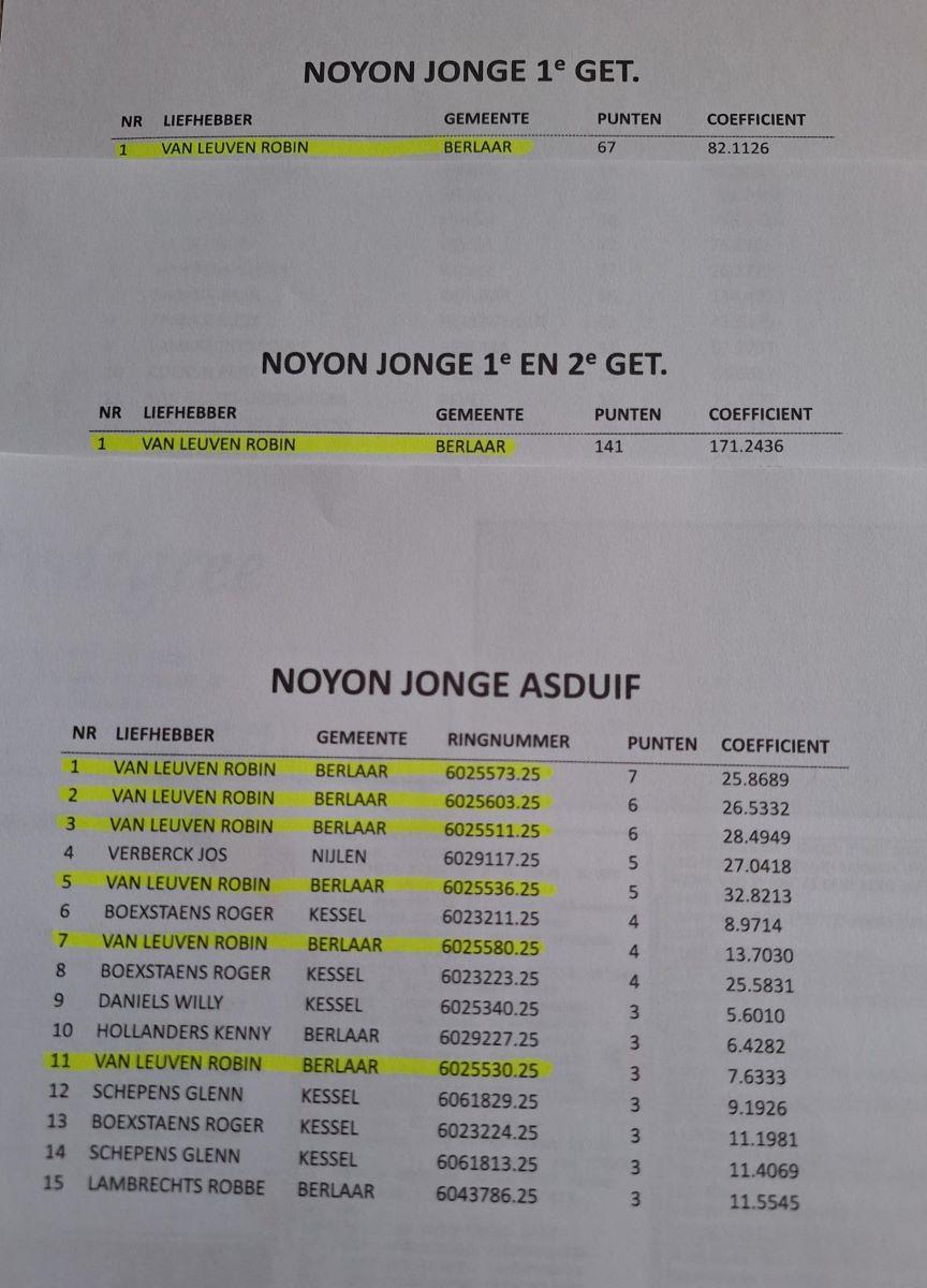 PITS-V Leuven R-PITTS 2025 Kampioenschappen Noyon