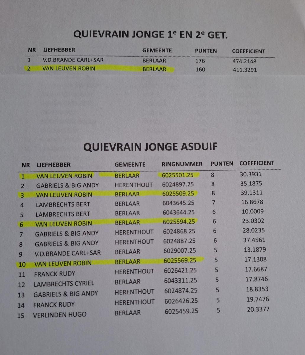 PITS-V Leuven R-PITTS 2025 Kampioenschappen Quievrain